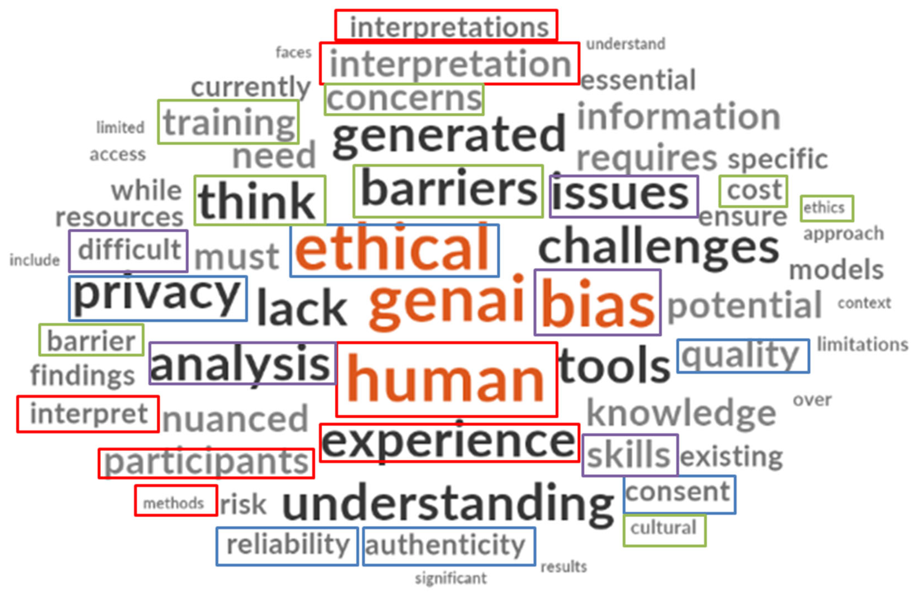 Preprints 176772 g005