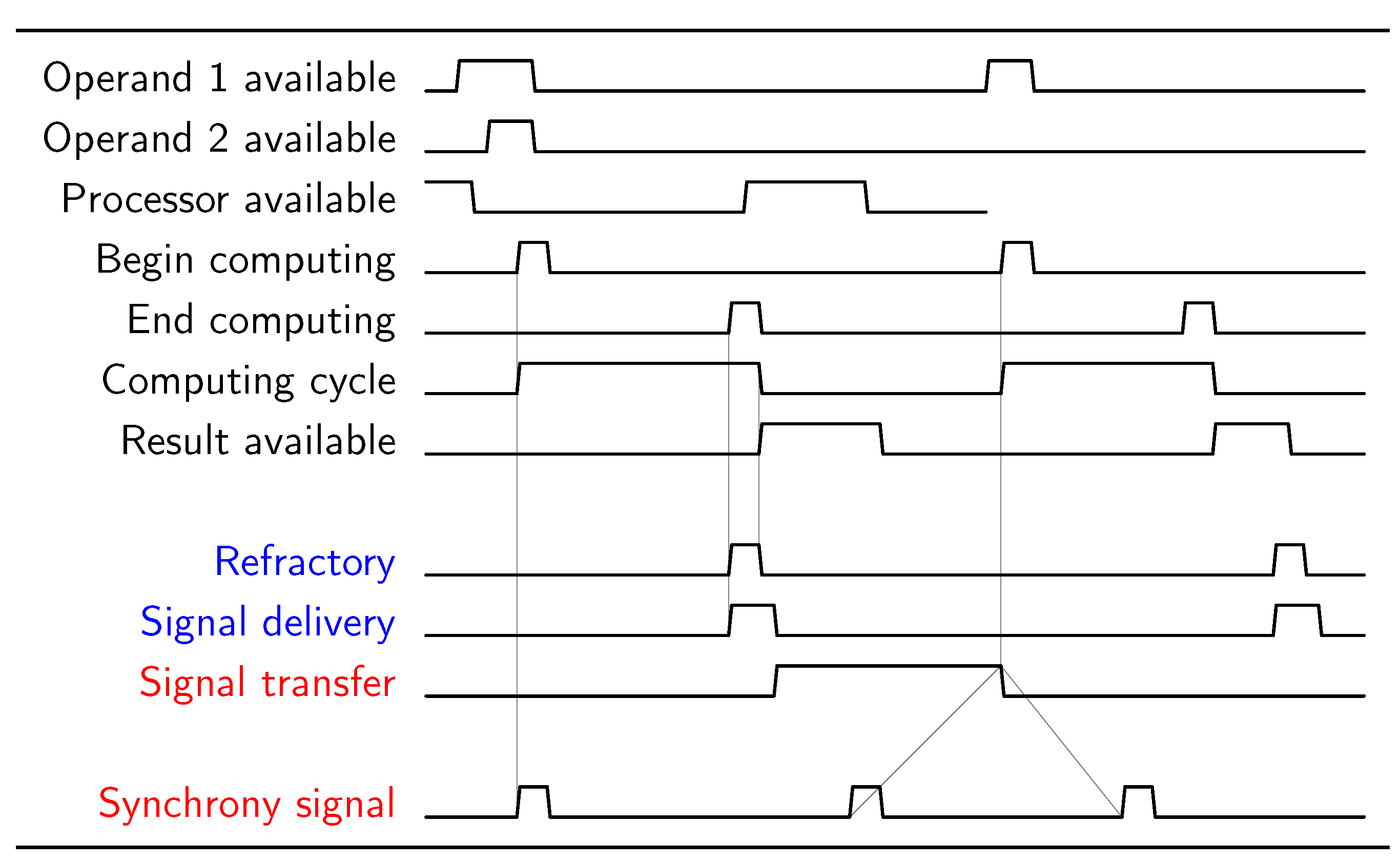 Preprints 150214 g001