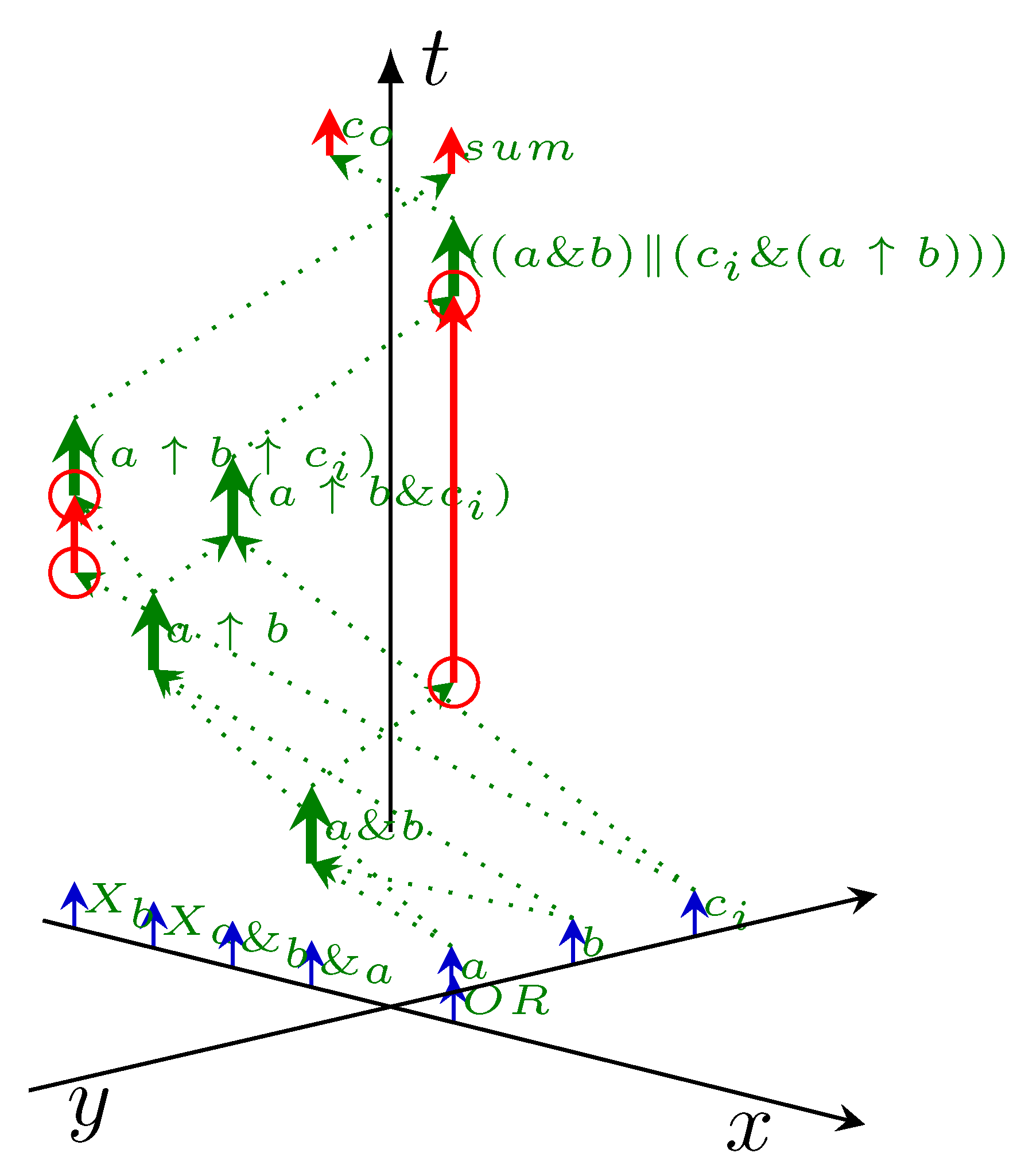 Preprints 150214 g002