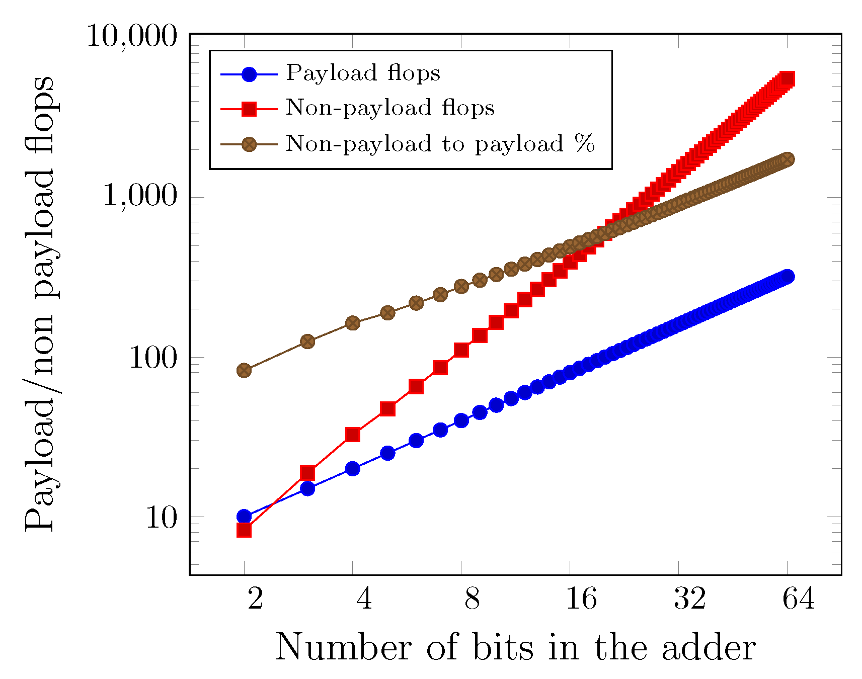 Preprints 150214 g003