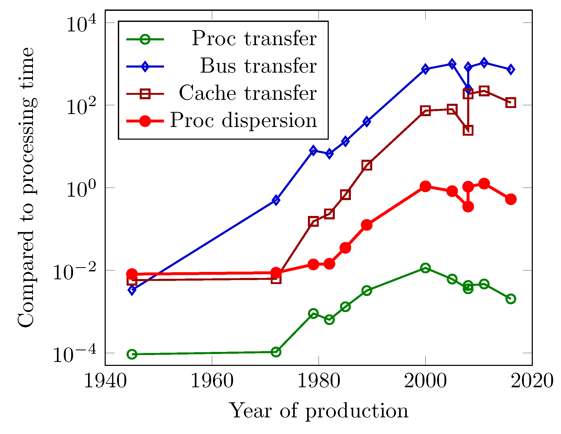 Preprints 150214 g004