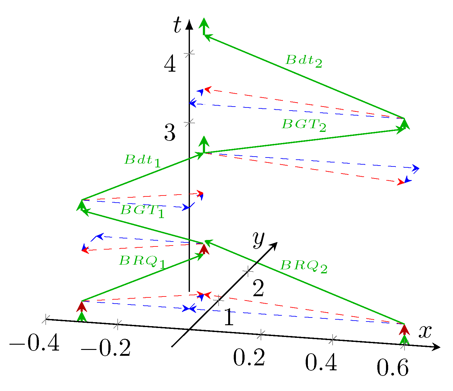 Preprints 150214 g006