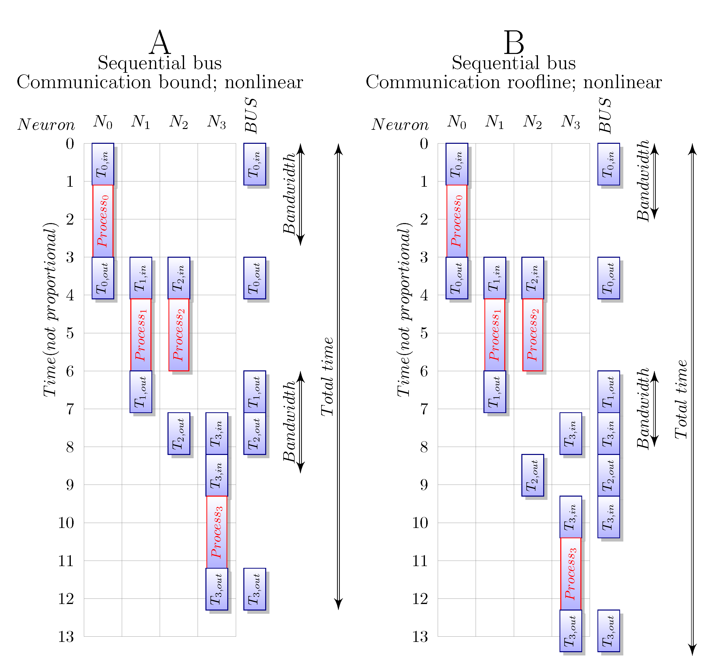 Preprints 150214 g008