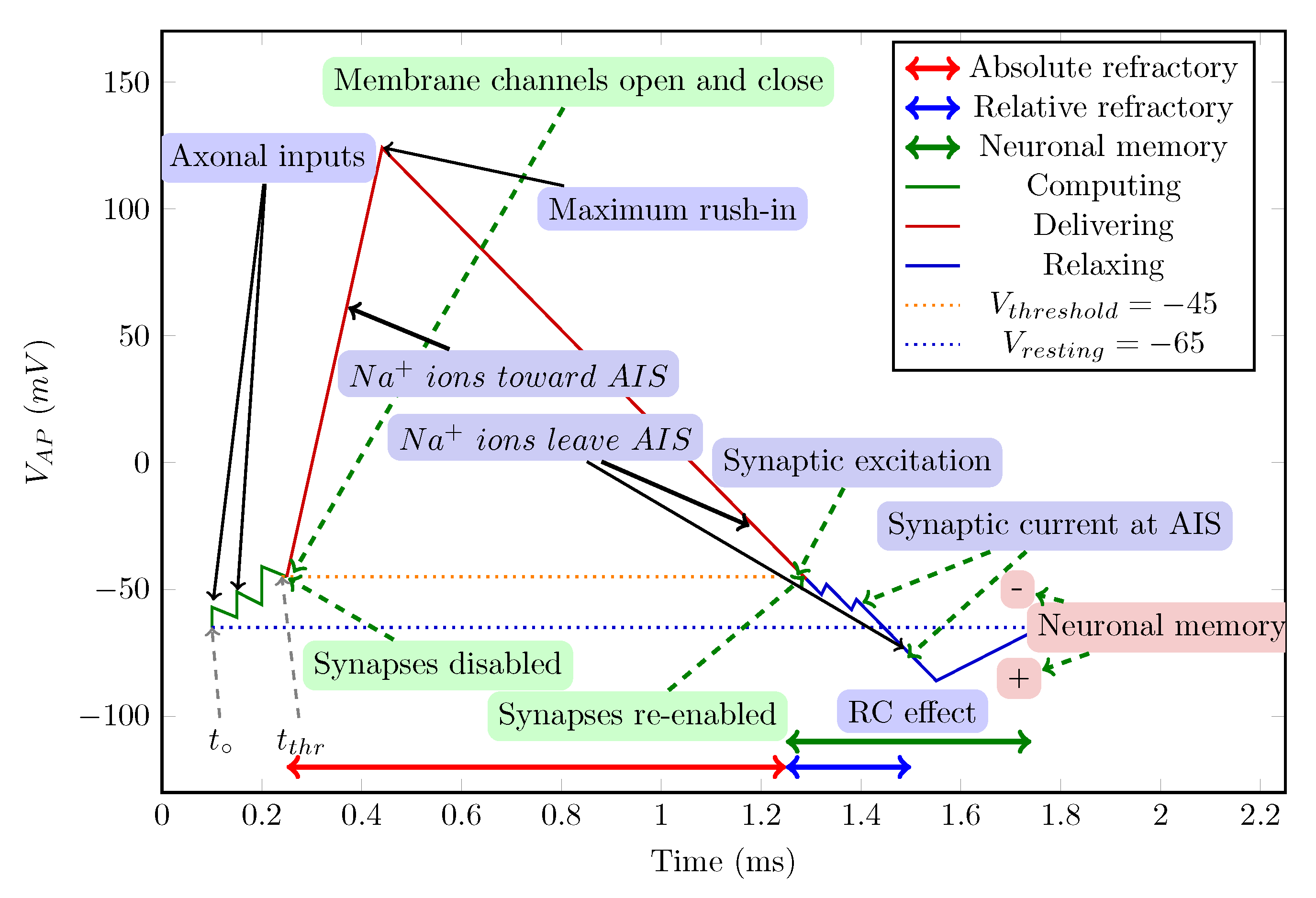 Preprints 150214 g011