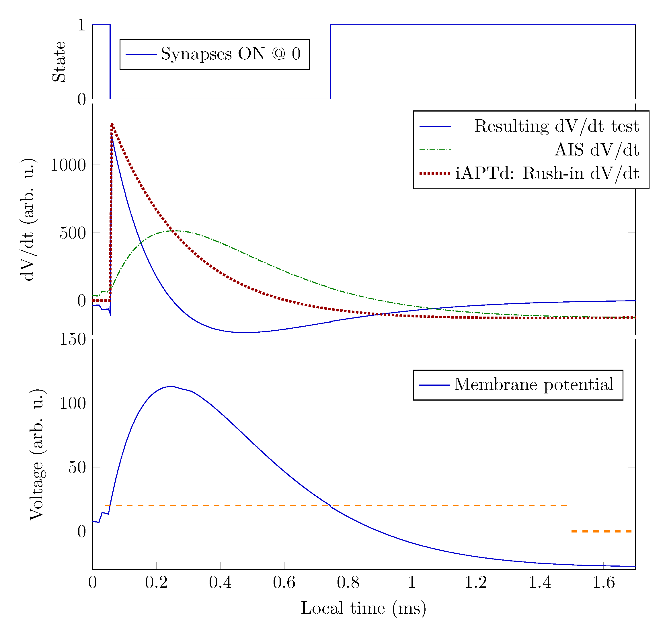 Preprints 150214 g012