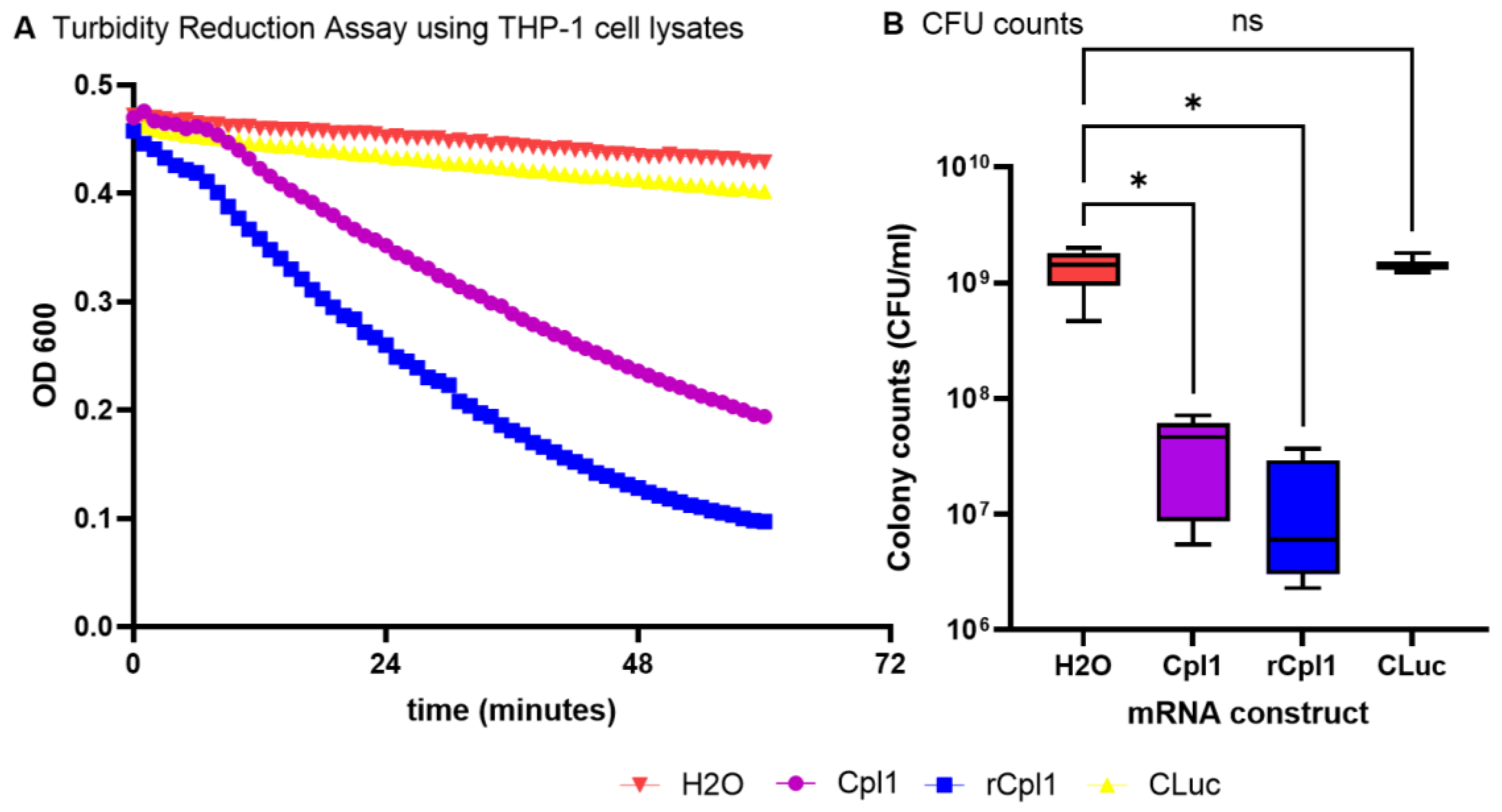 Preprints 214670 g001 Preprints 214670 g001