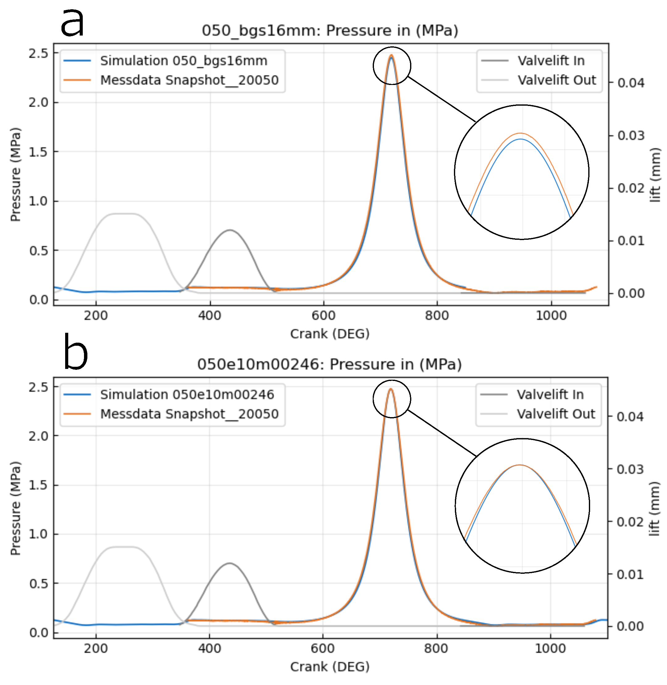 Preprints 120082 g003