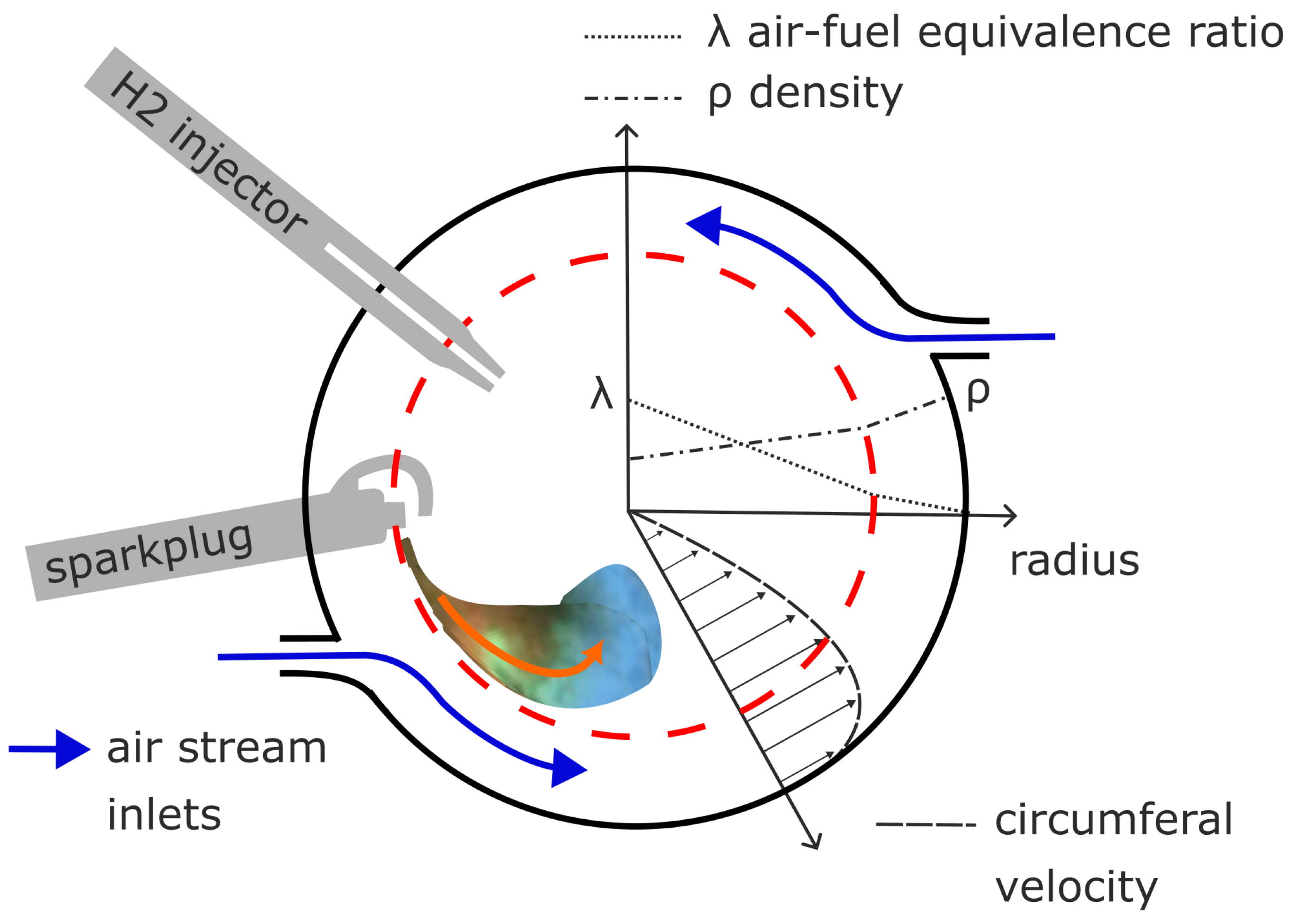 Preprints 120082 g005