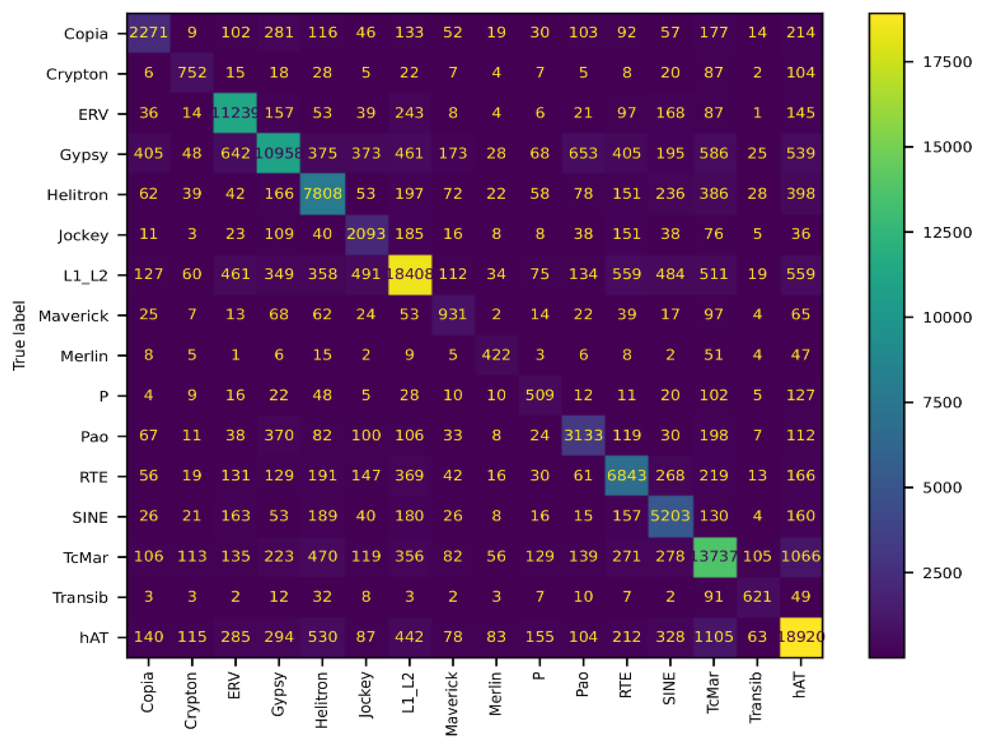 Preprints 186014 g002