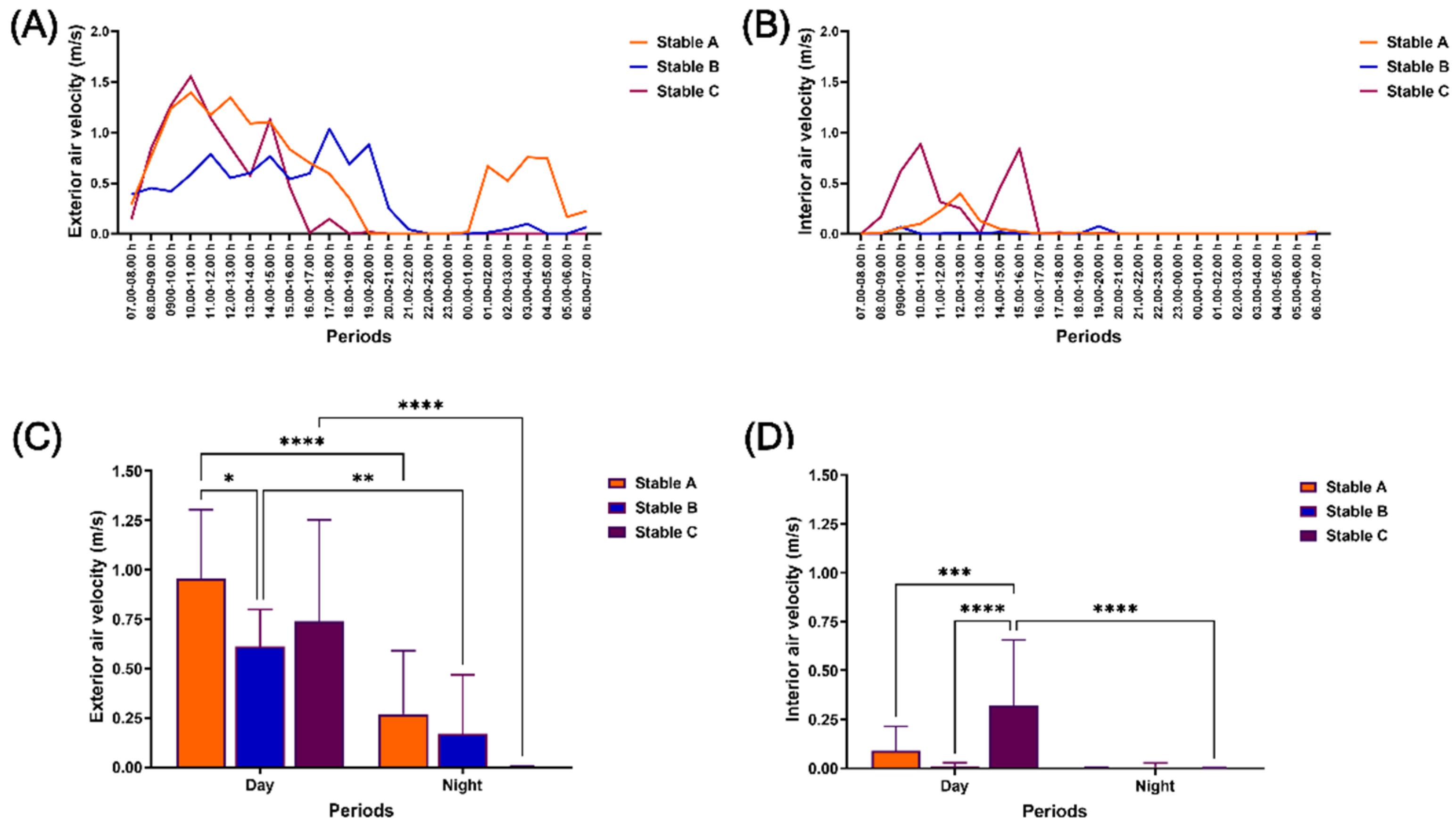 Preprints 119069 g002