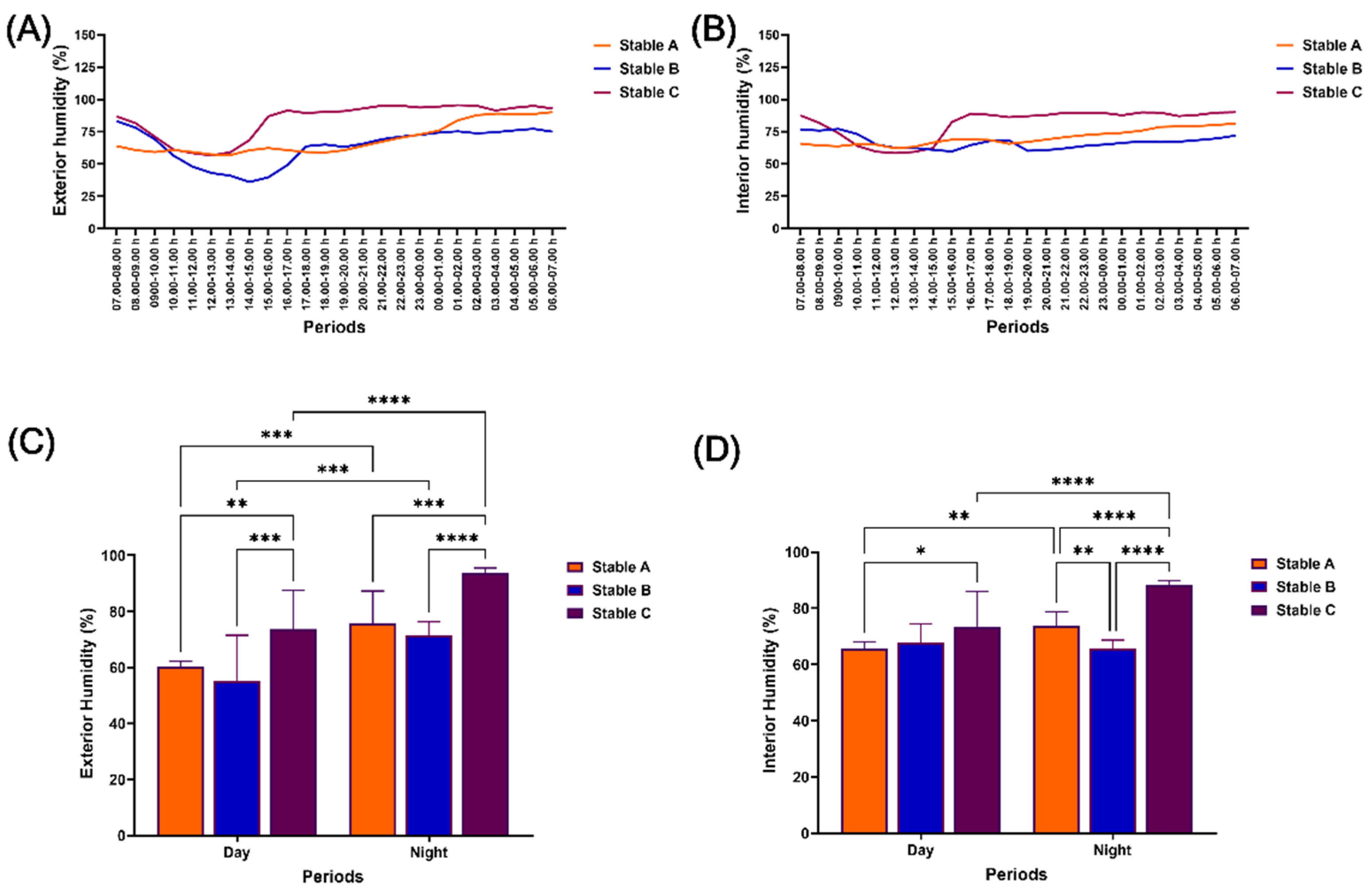 Preprints 119069 g003