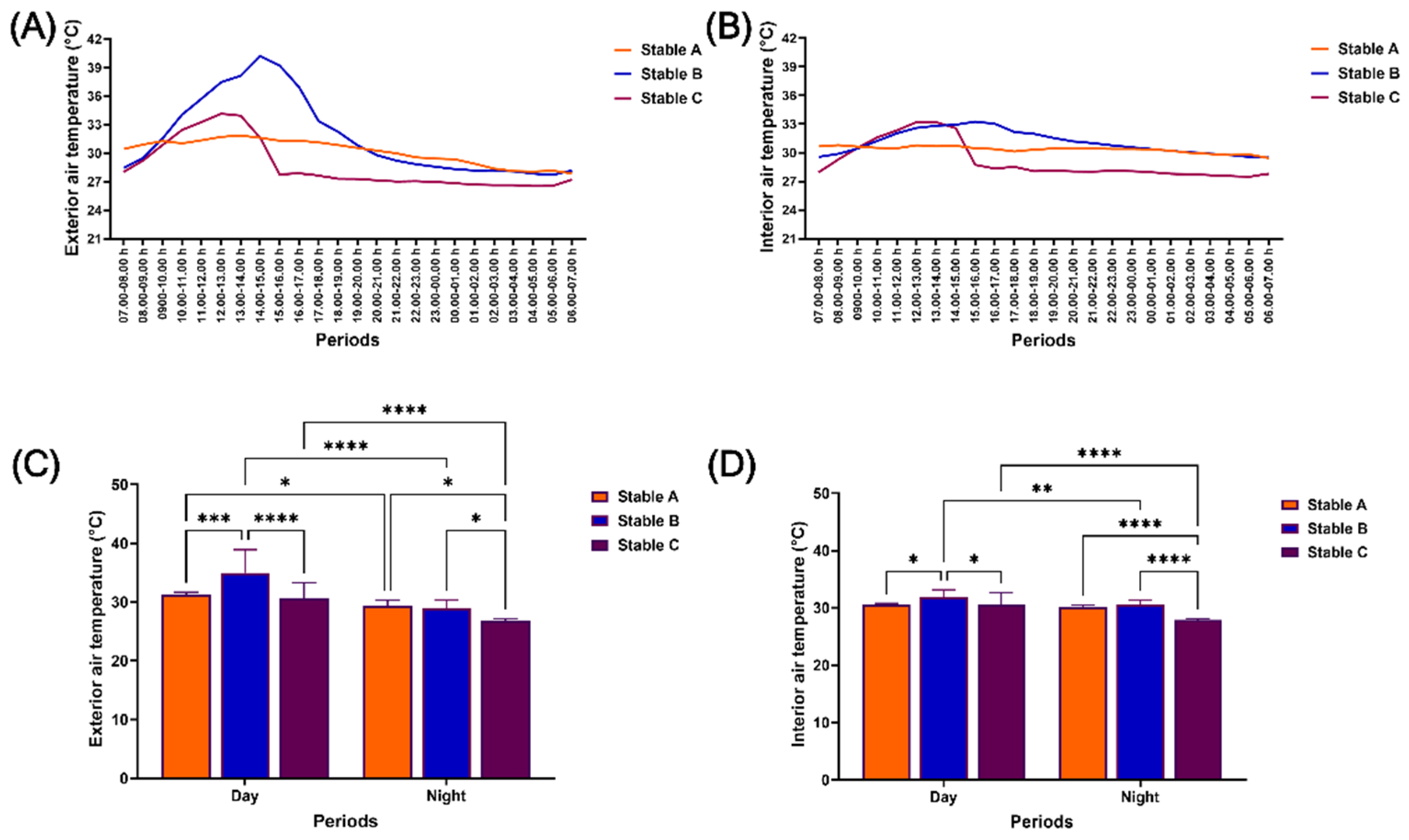 Preprints 119069 g004