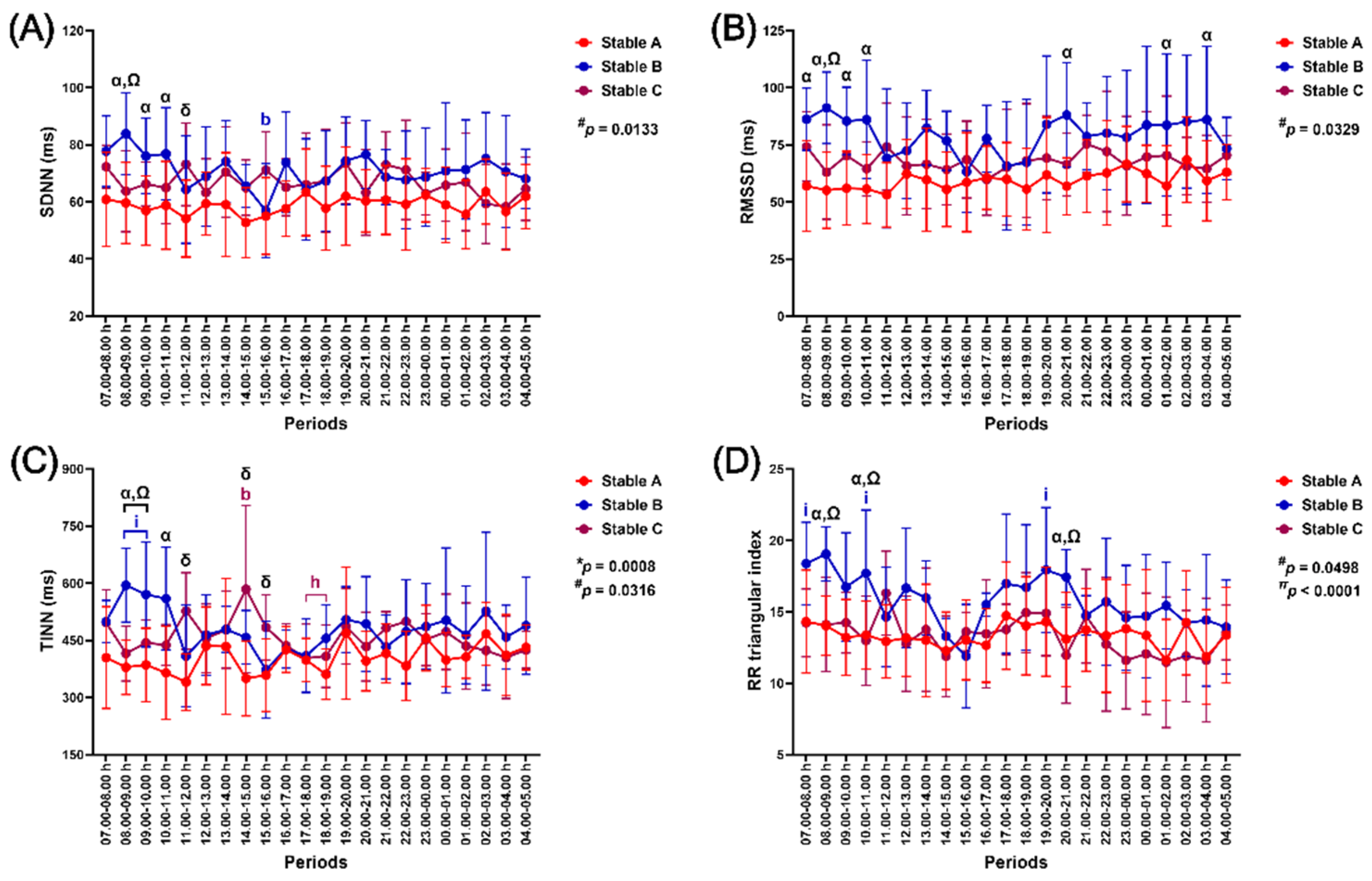 Preprints 119069 g007