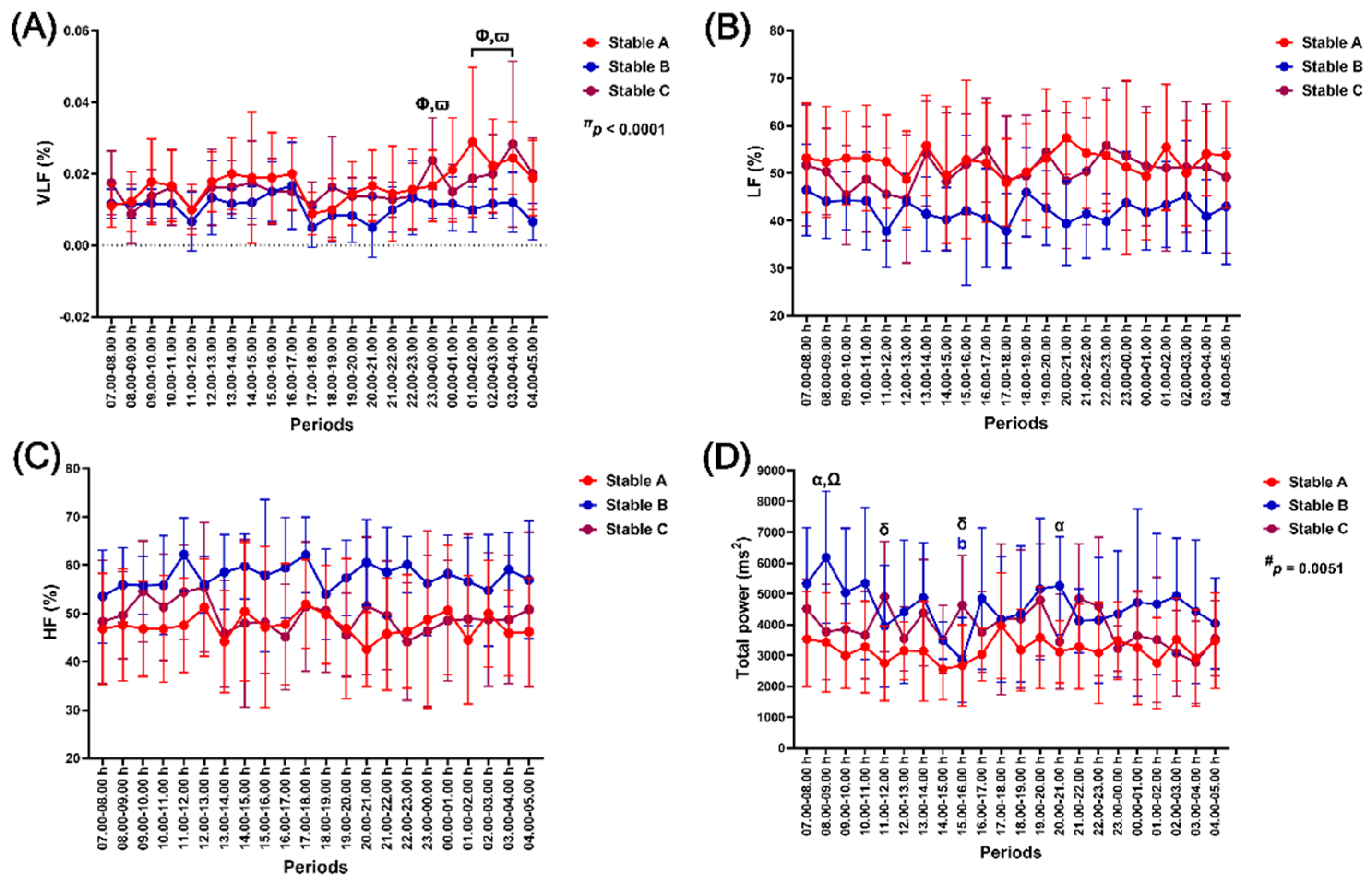 Preprints 119069 g008