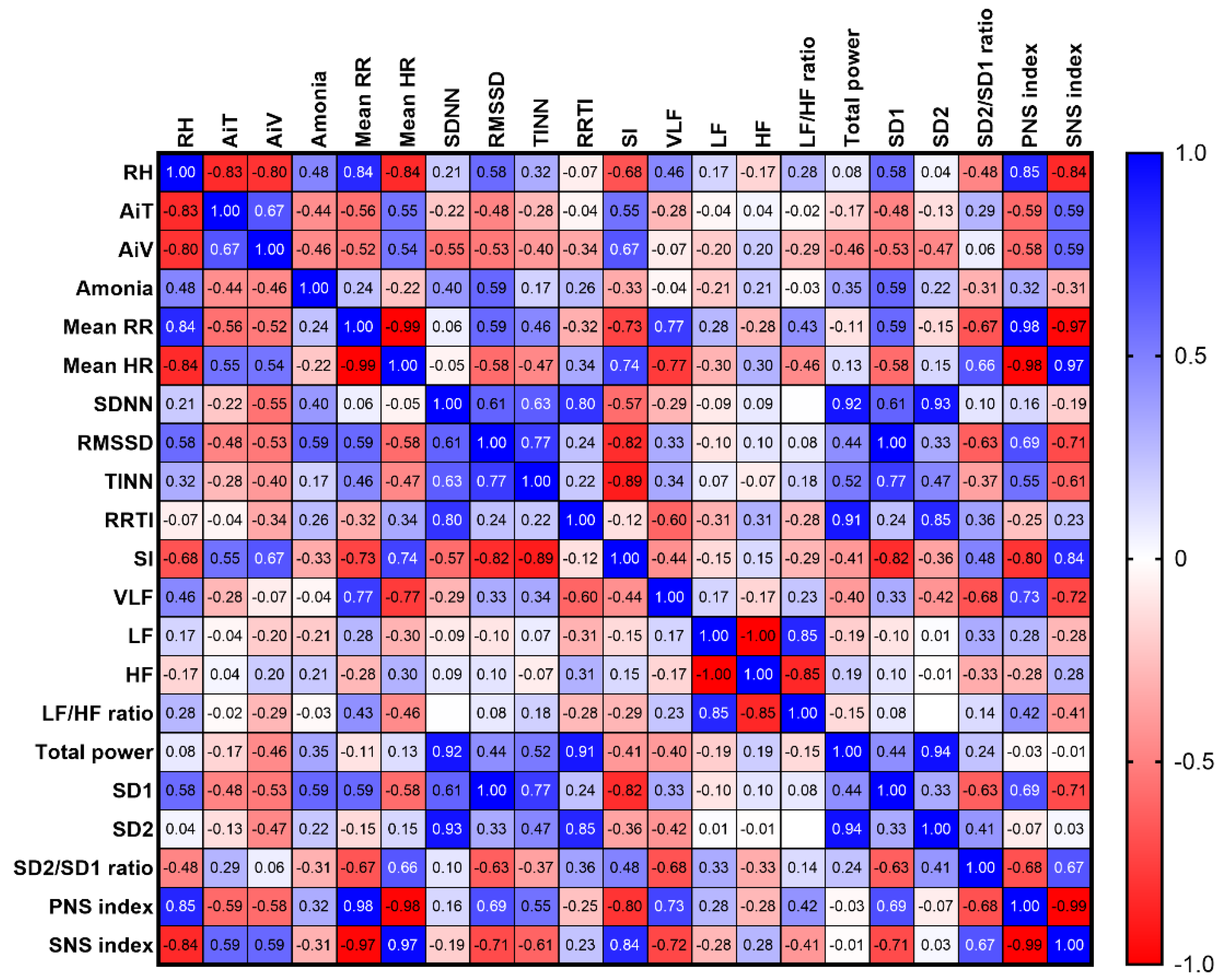 Preprints 119069 g010