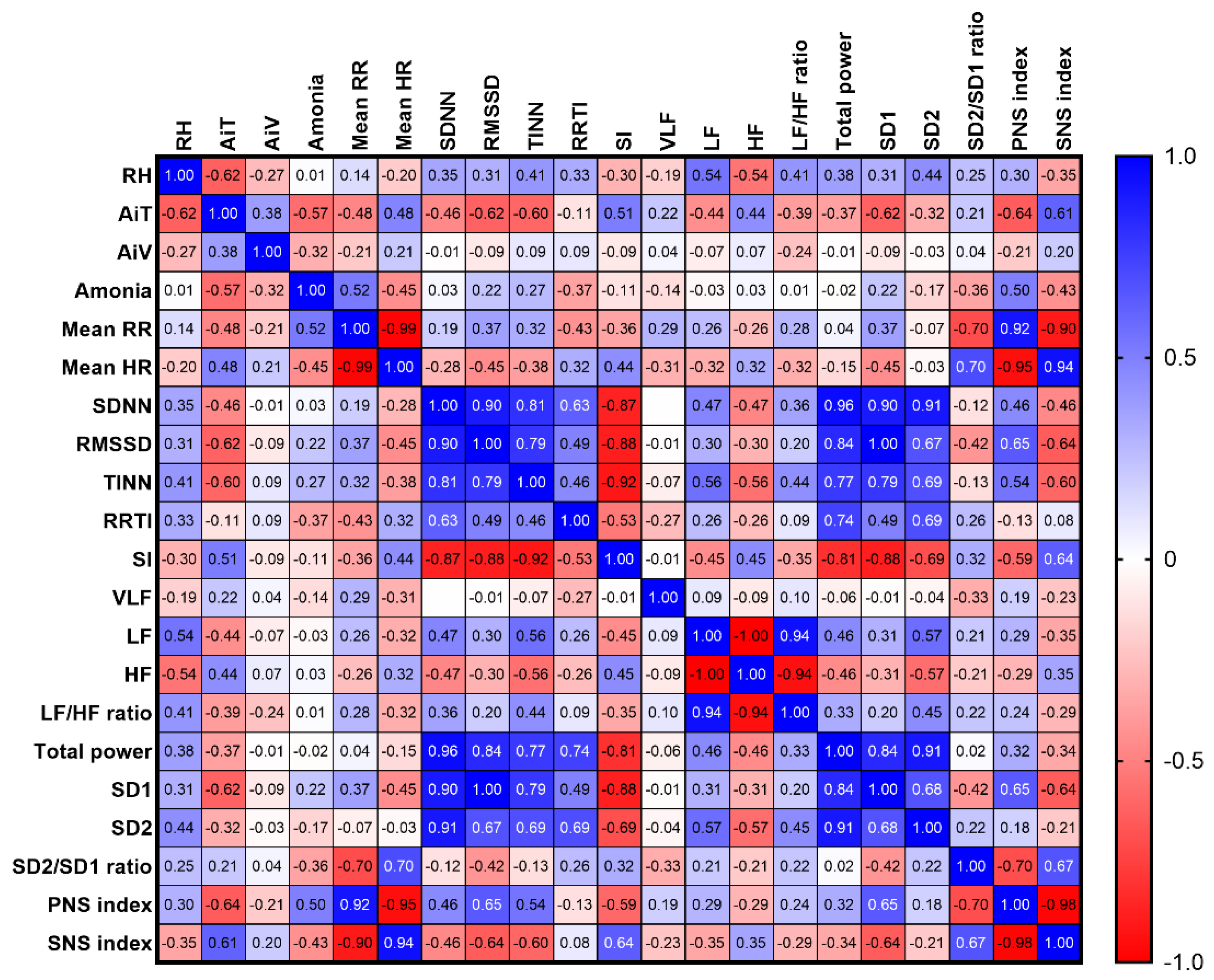Preprints 119069 g011