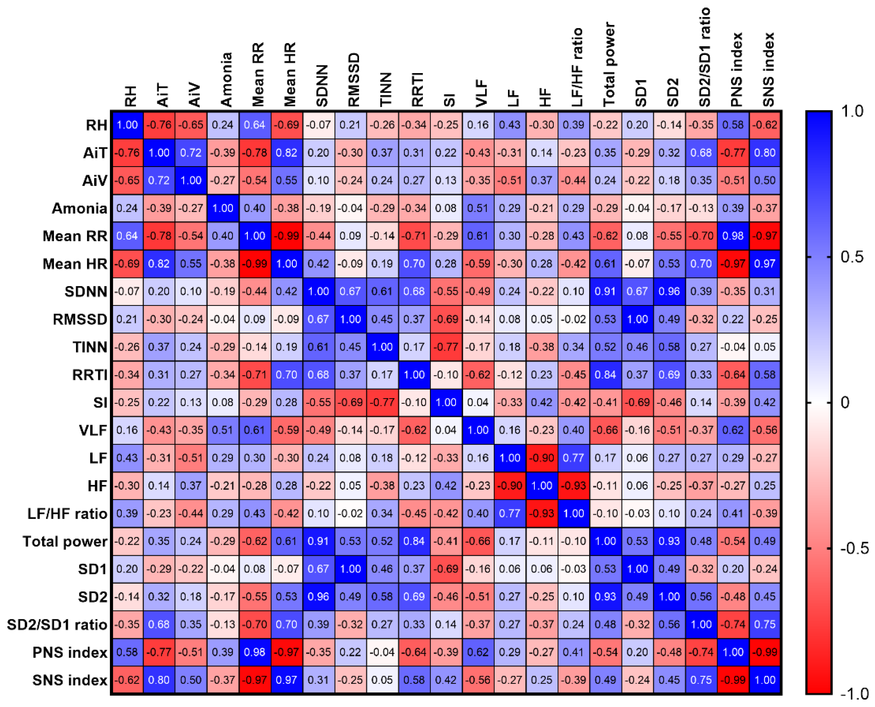Preprints 119069 g012