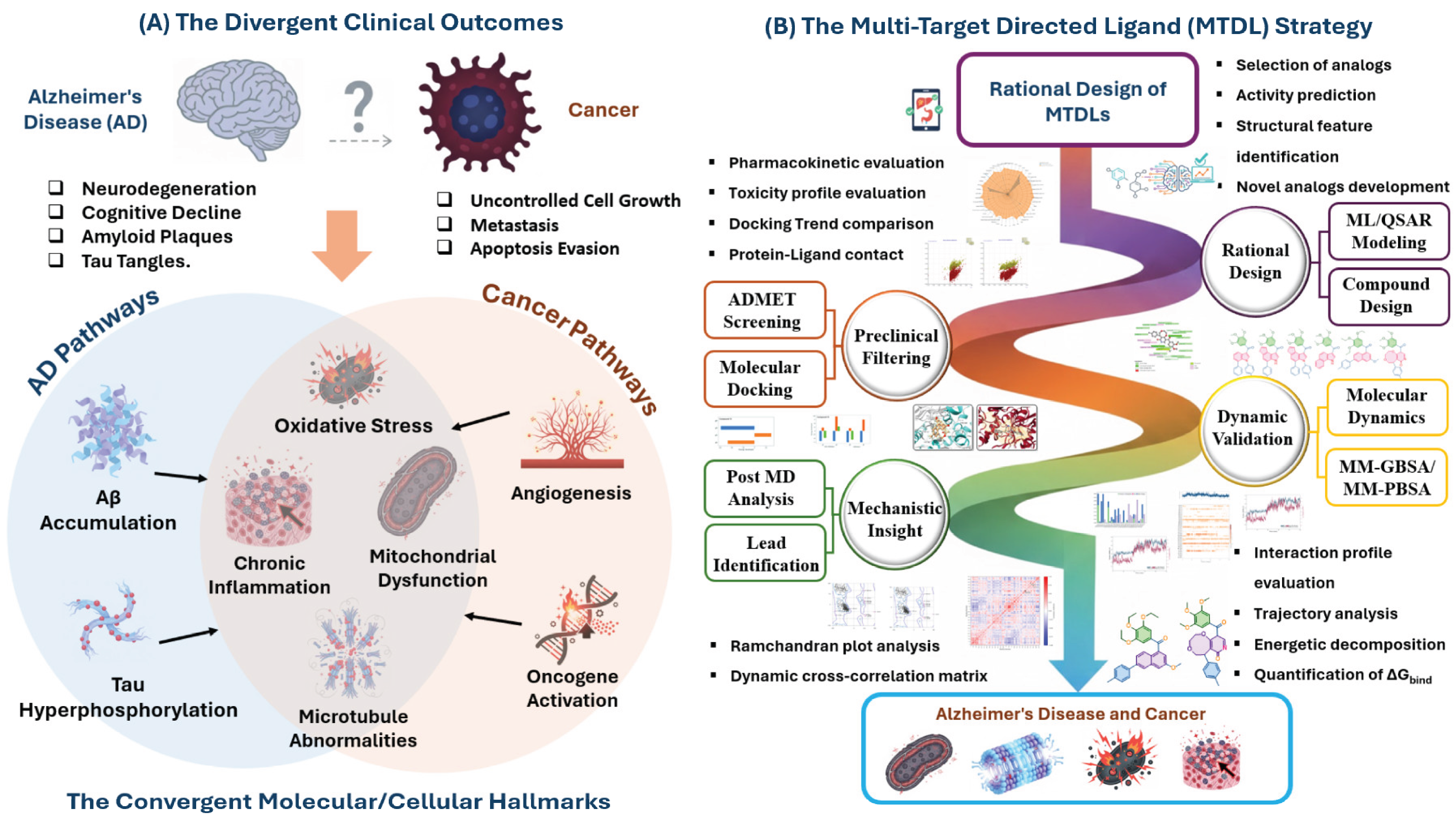 Preprints 188069 g001