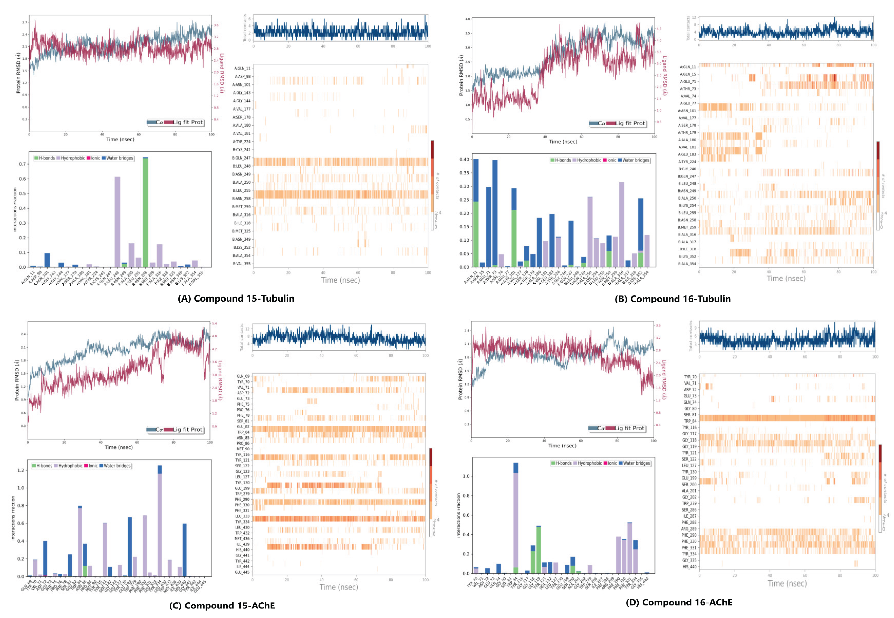 Preprints 188069 g004