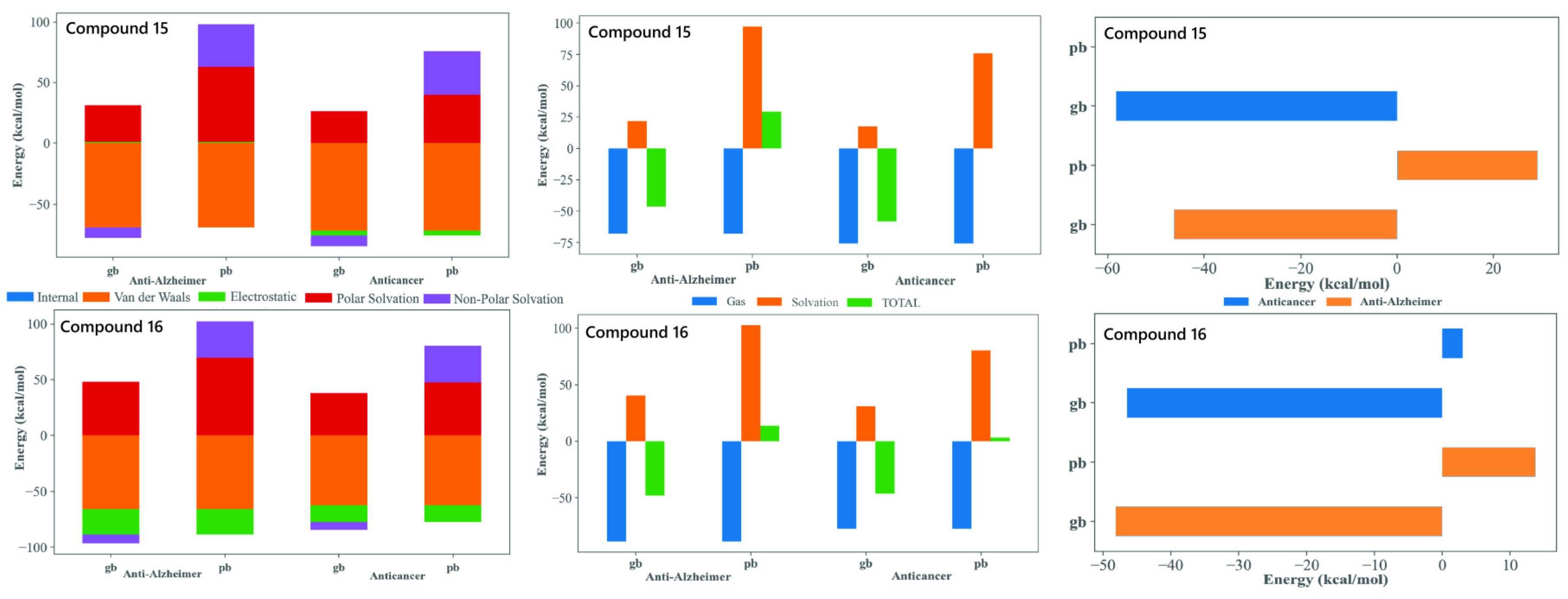 Preprints 188069 g005