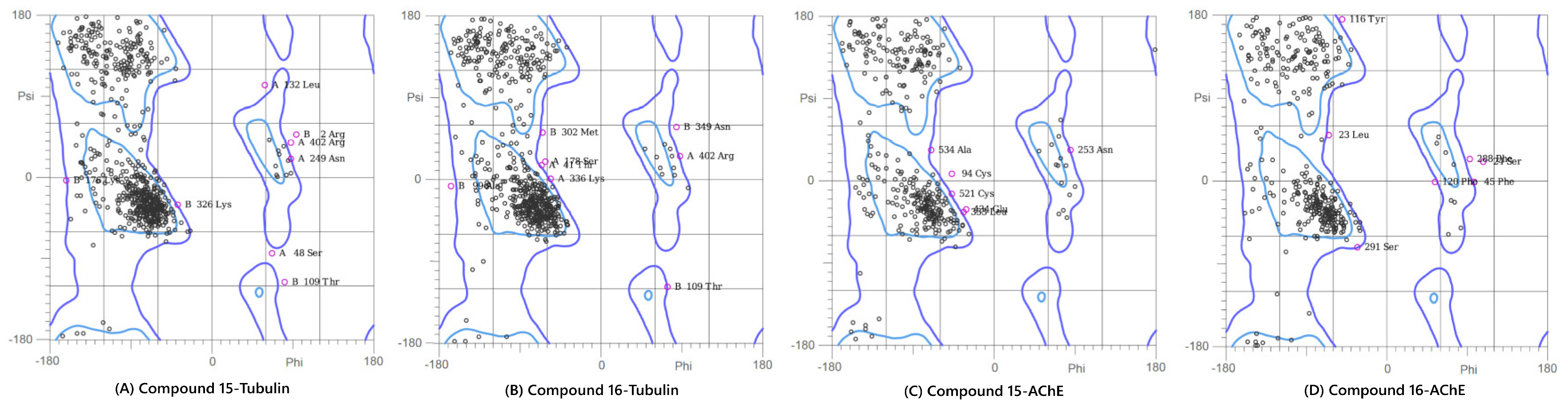 Preprints 188069 g006
