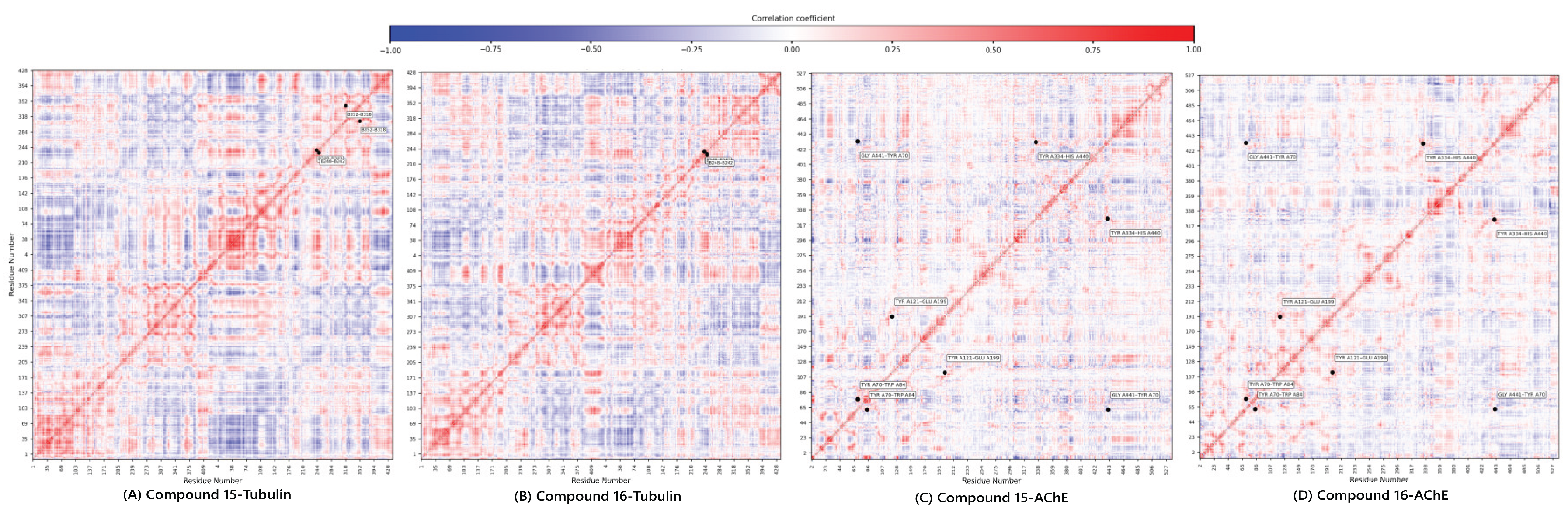 Preprints 188069 g007