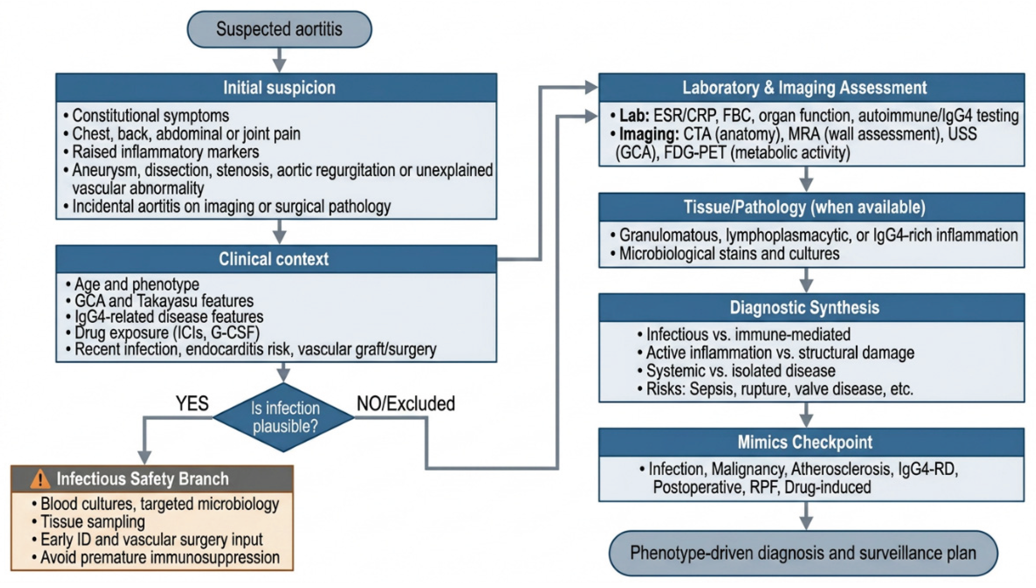 Preprints 220144 g003 Preprints 220144 g003