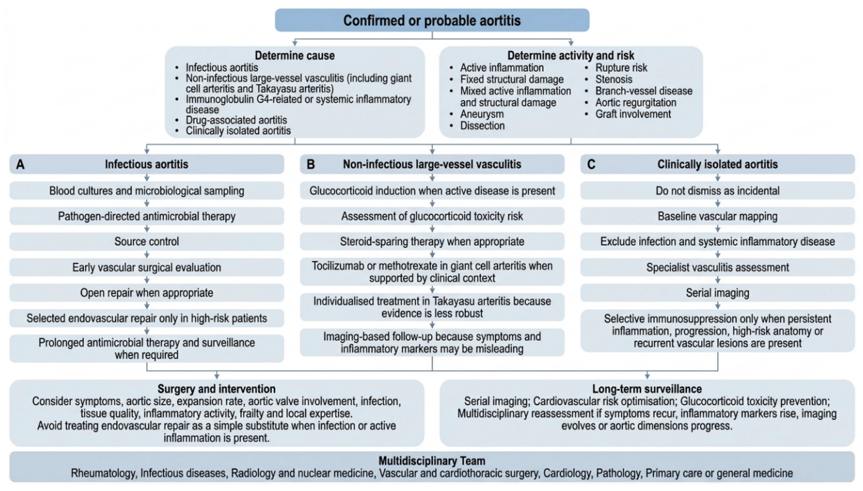 Preprints 220144 g004 Preprints 220144 g004