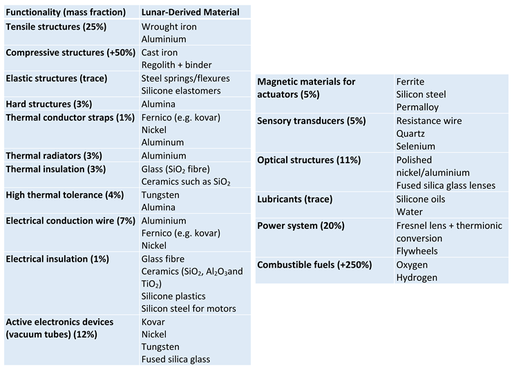 Preprints 161846 i001