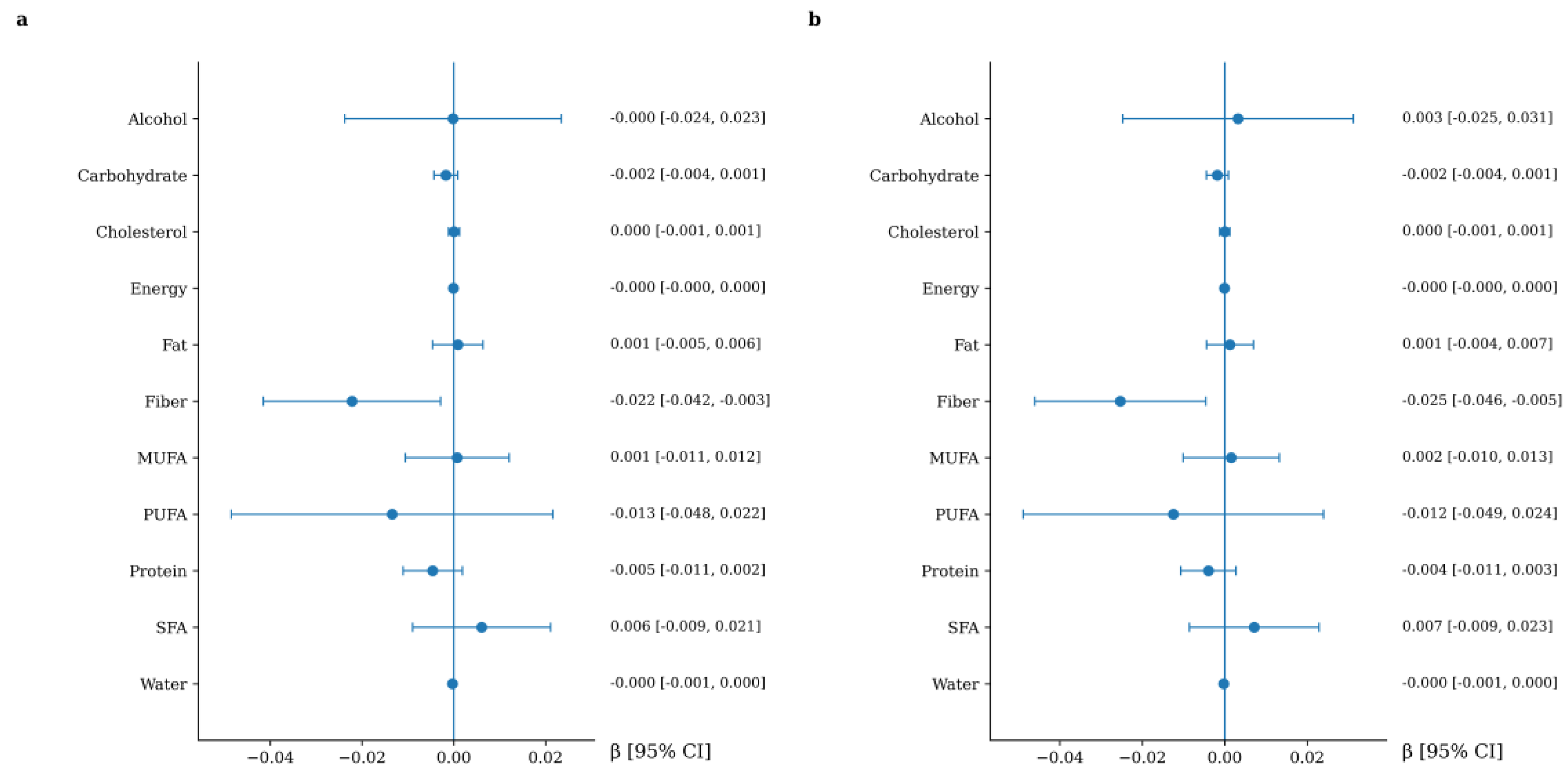 Preprints 203919 g001