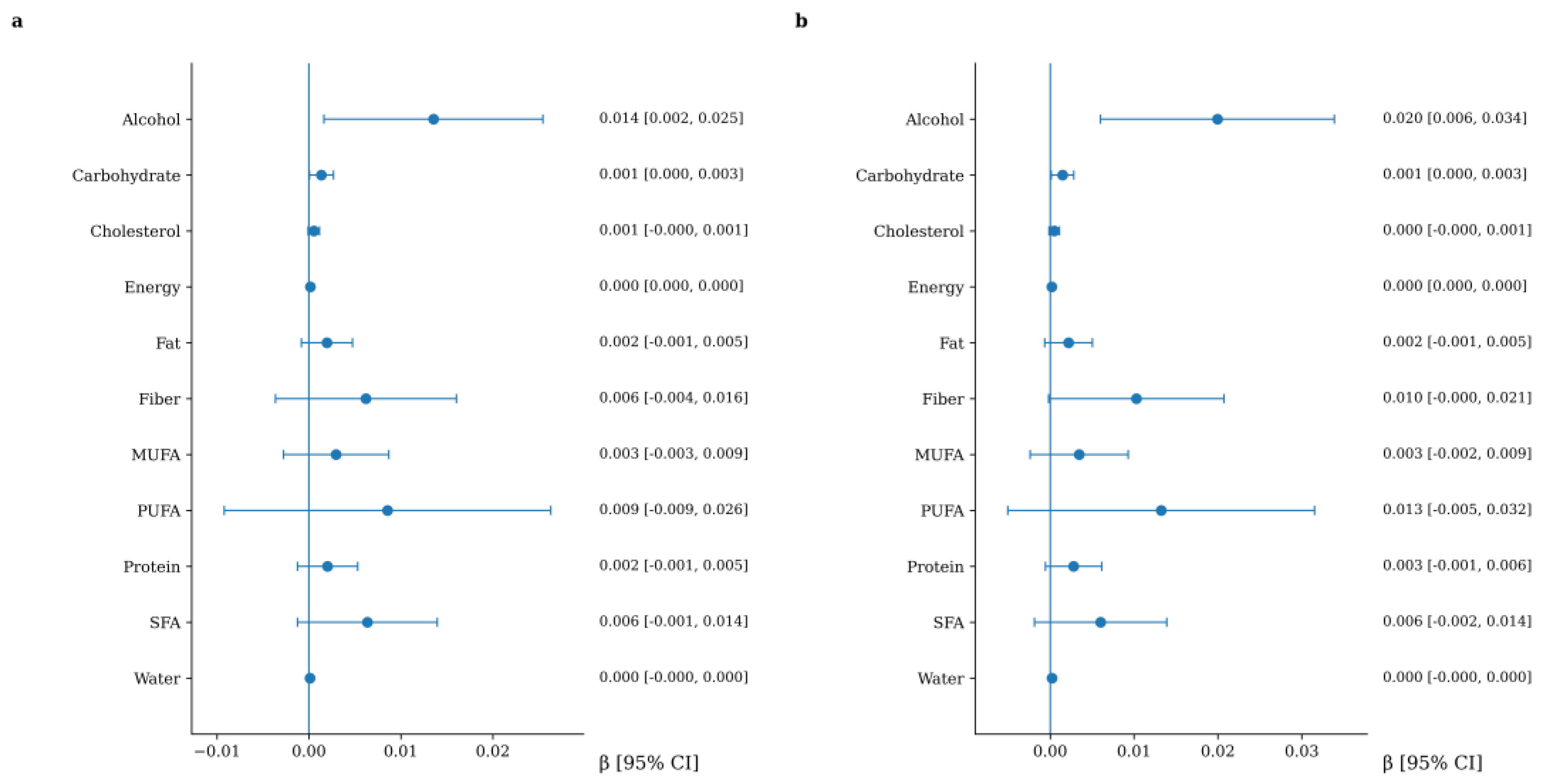 Preprints 203919 g002