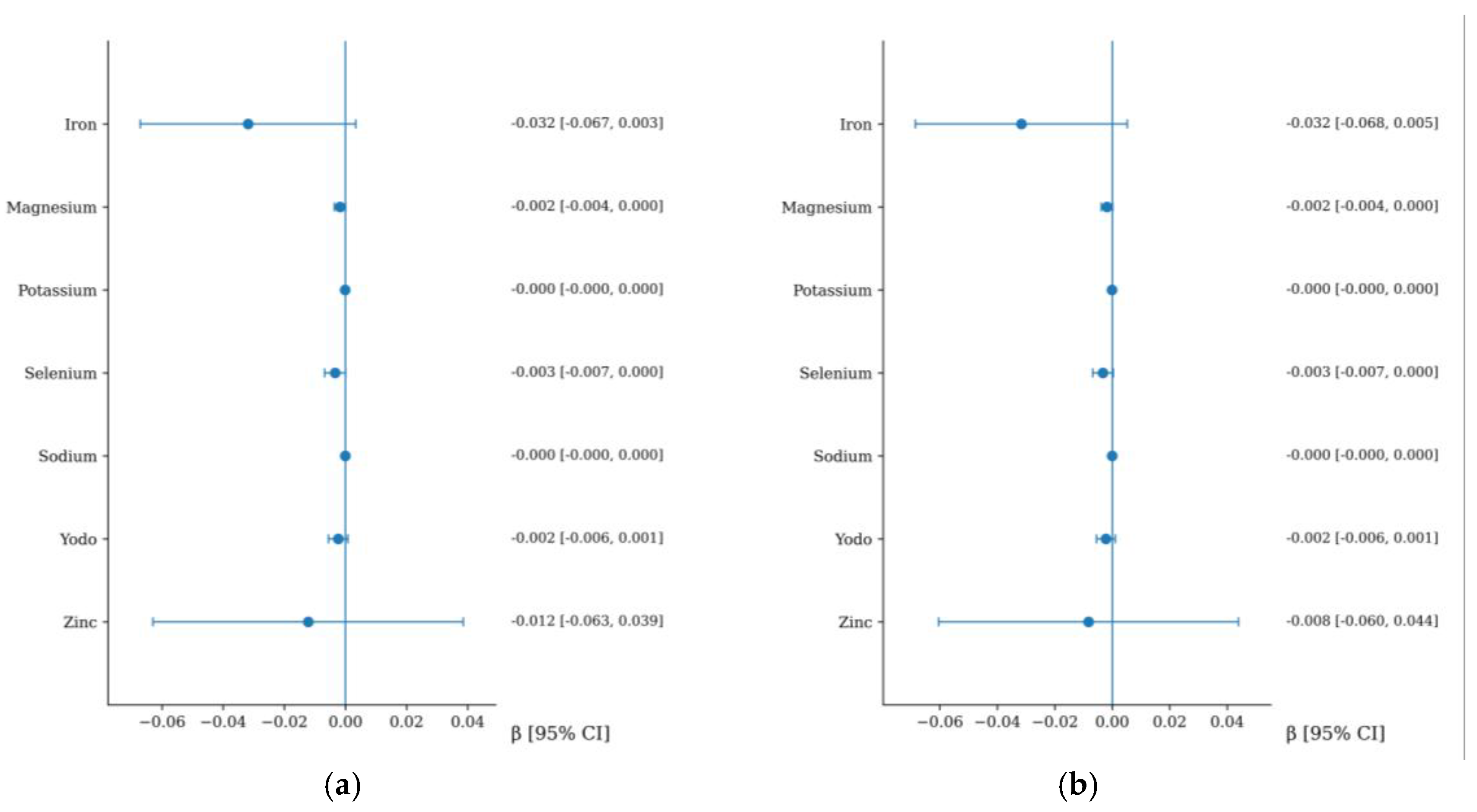 Preprints 203919 g003