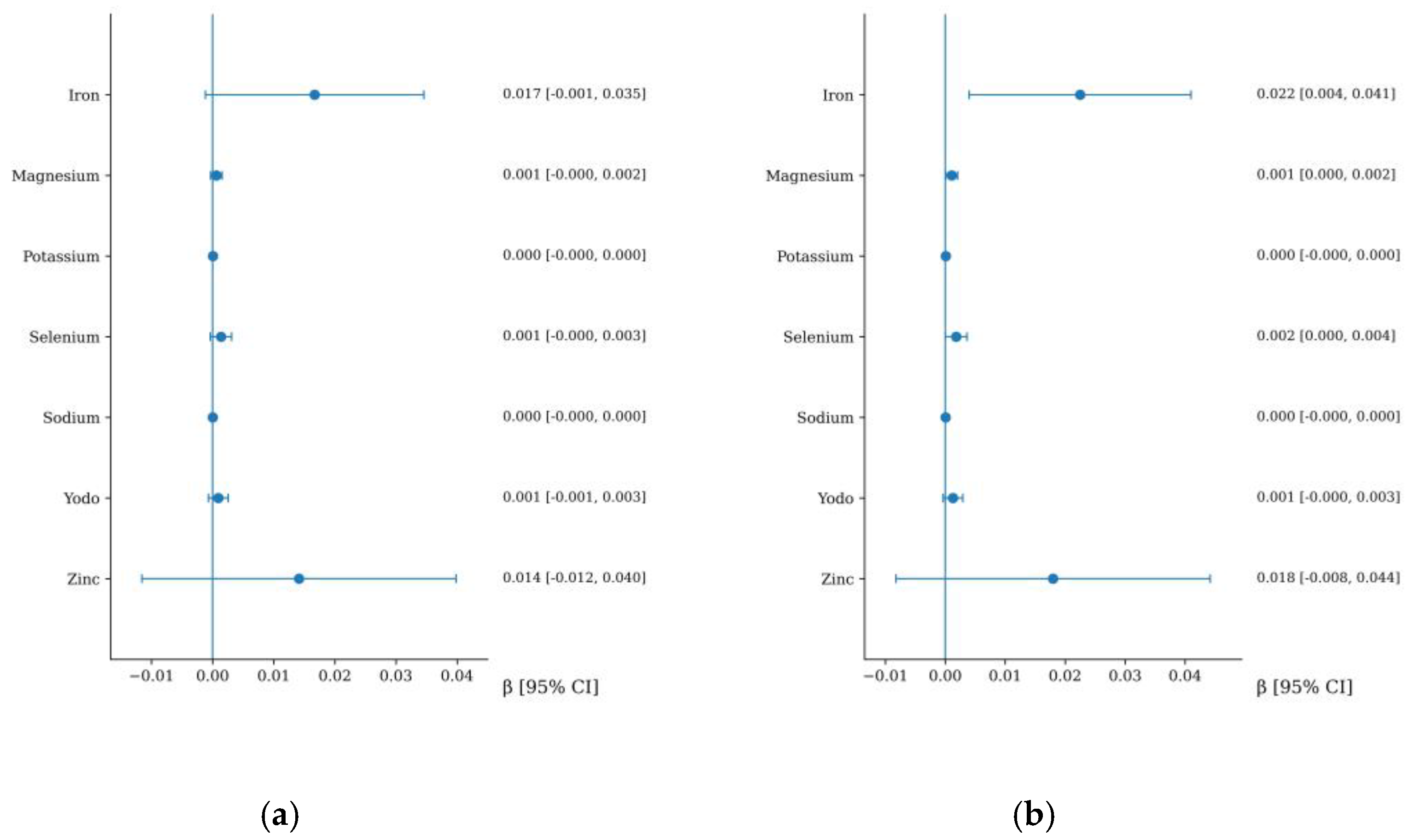Preprints 203919 g004