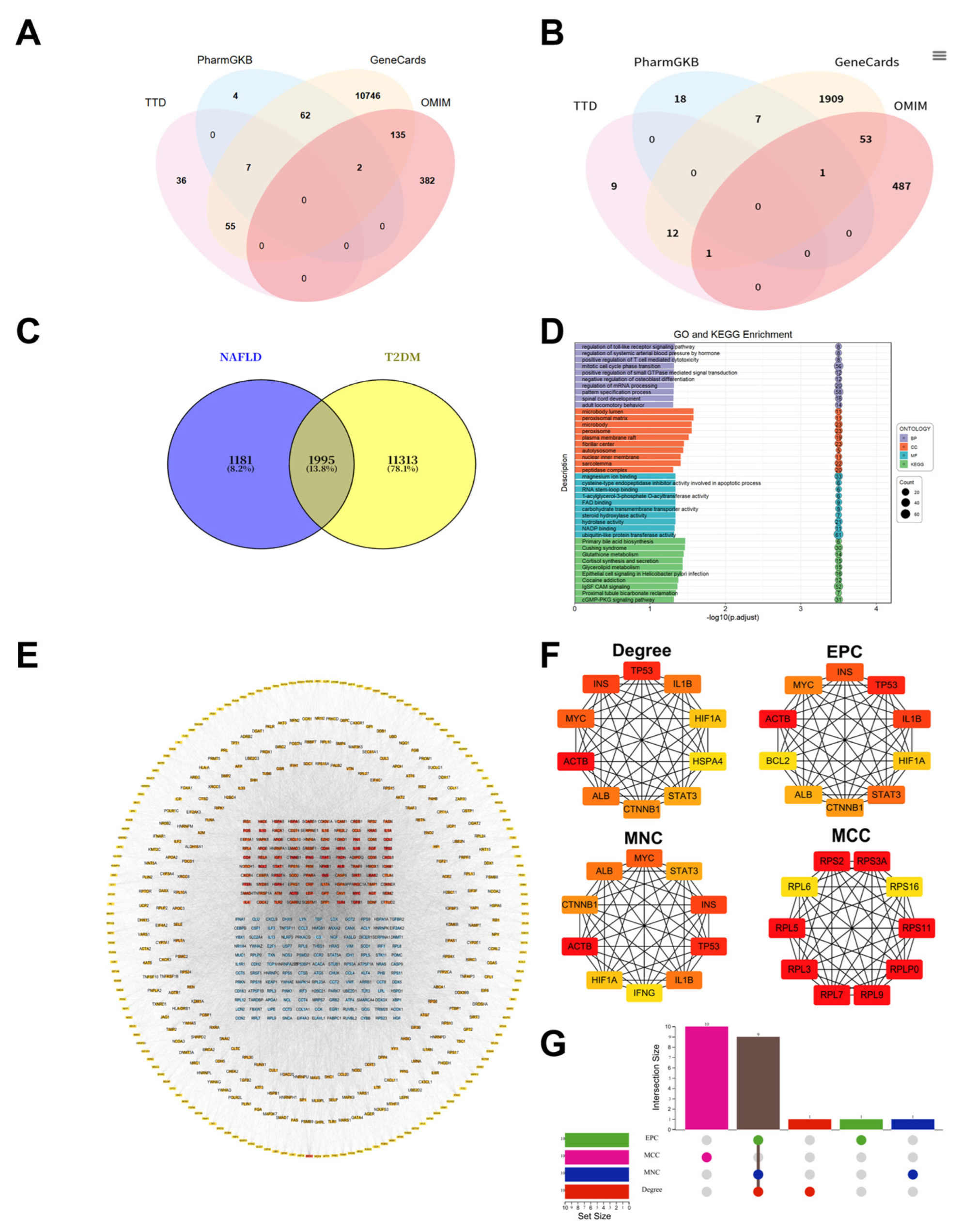 Preprints 194466 g002