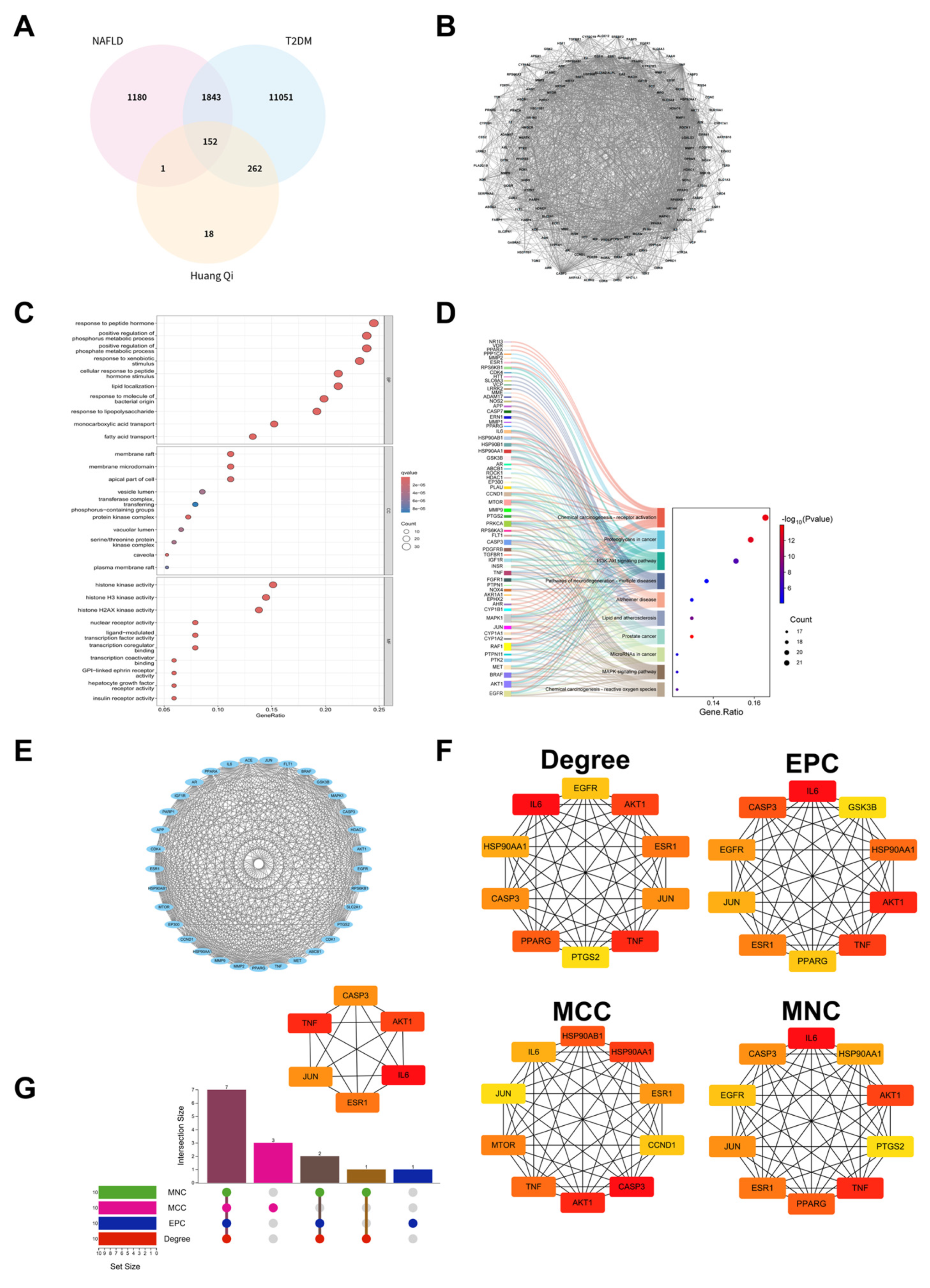 Preprints 194466 g003