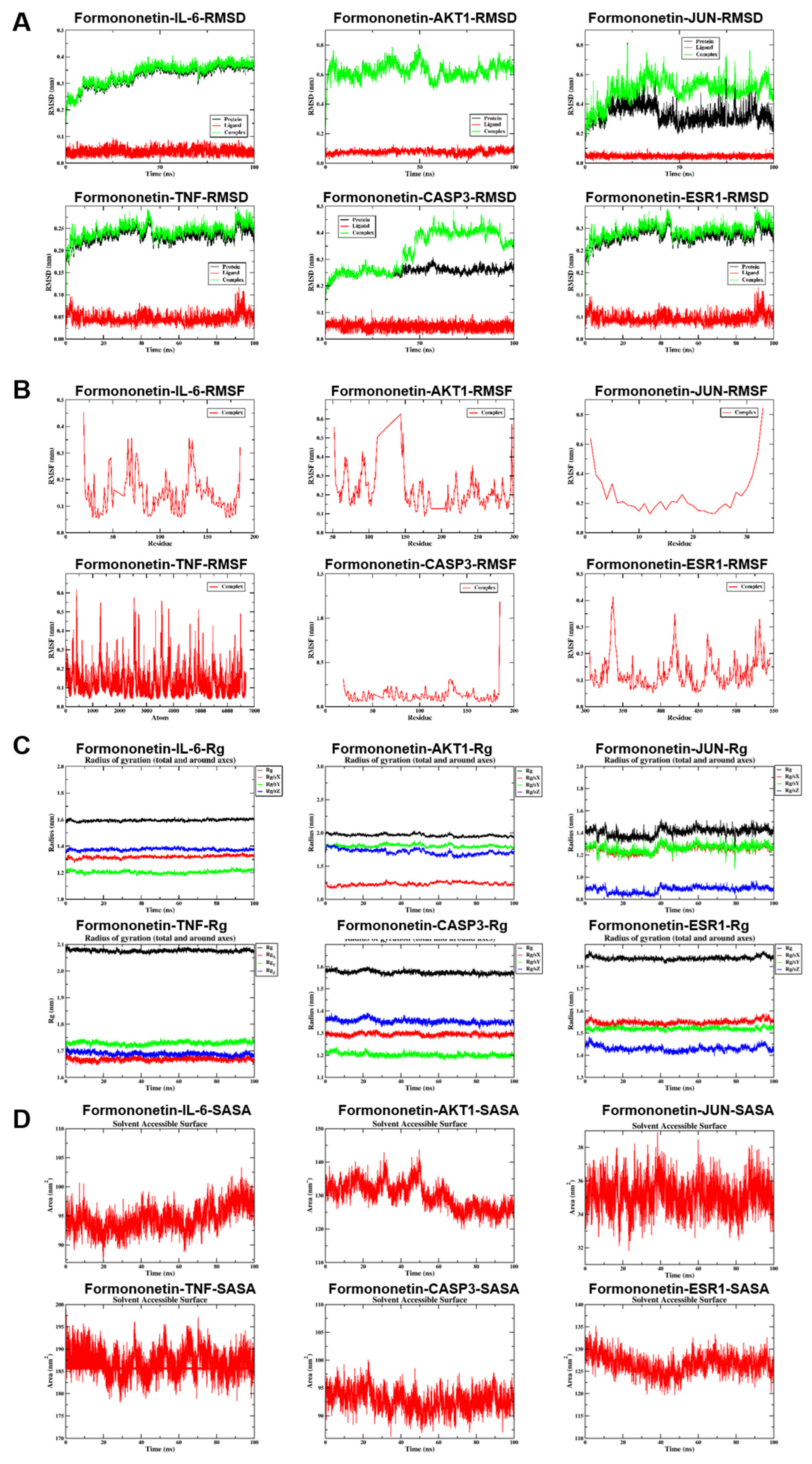 Preprints 194466 g005a