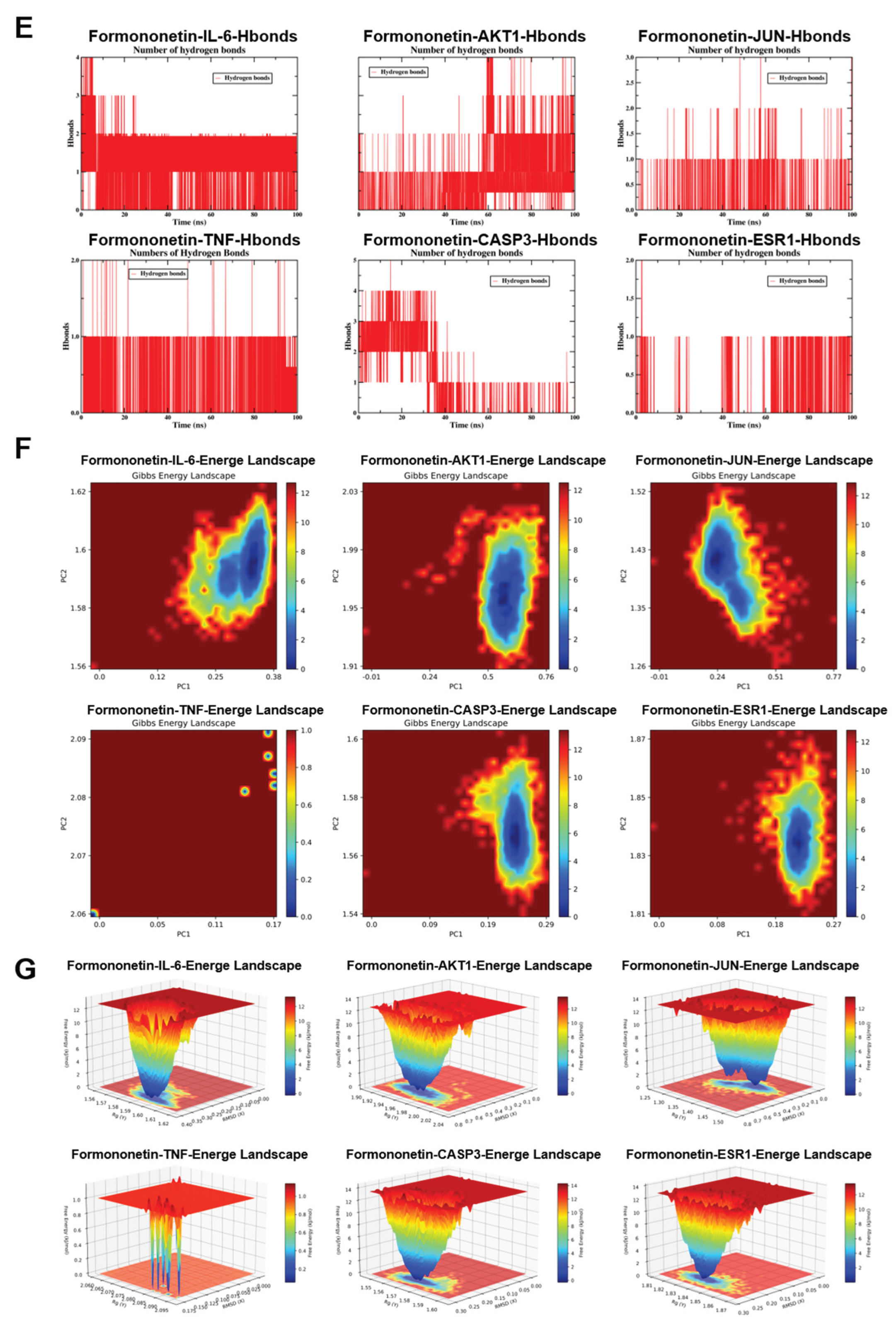 Preprints 194466 g005b