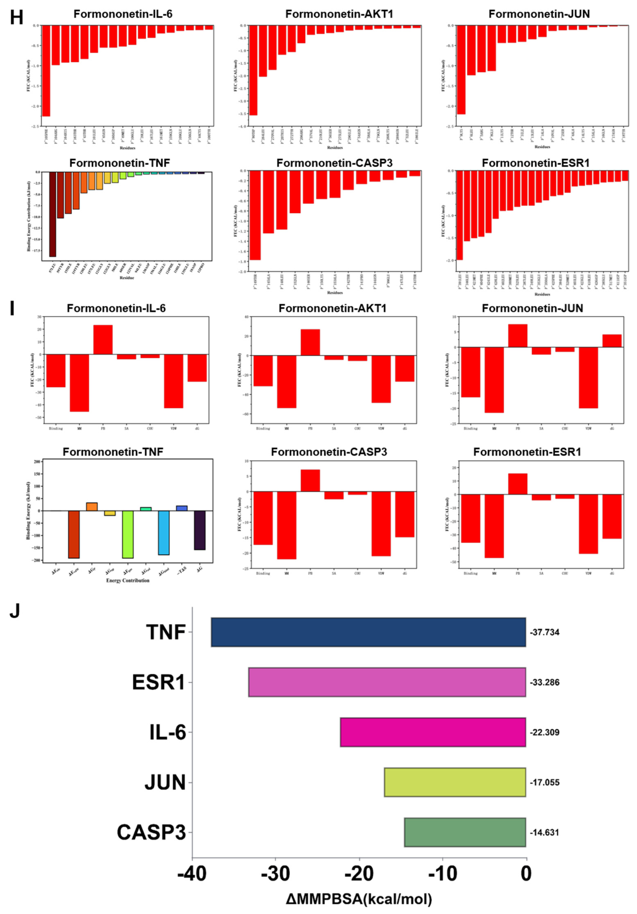 Preprints 194466 g005c