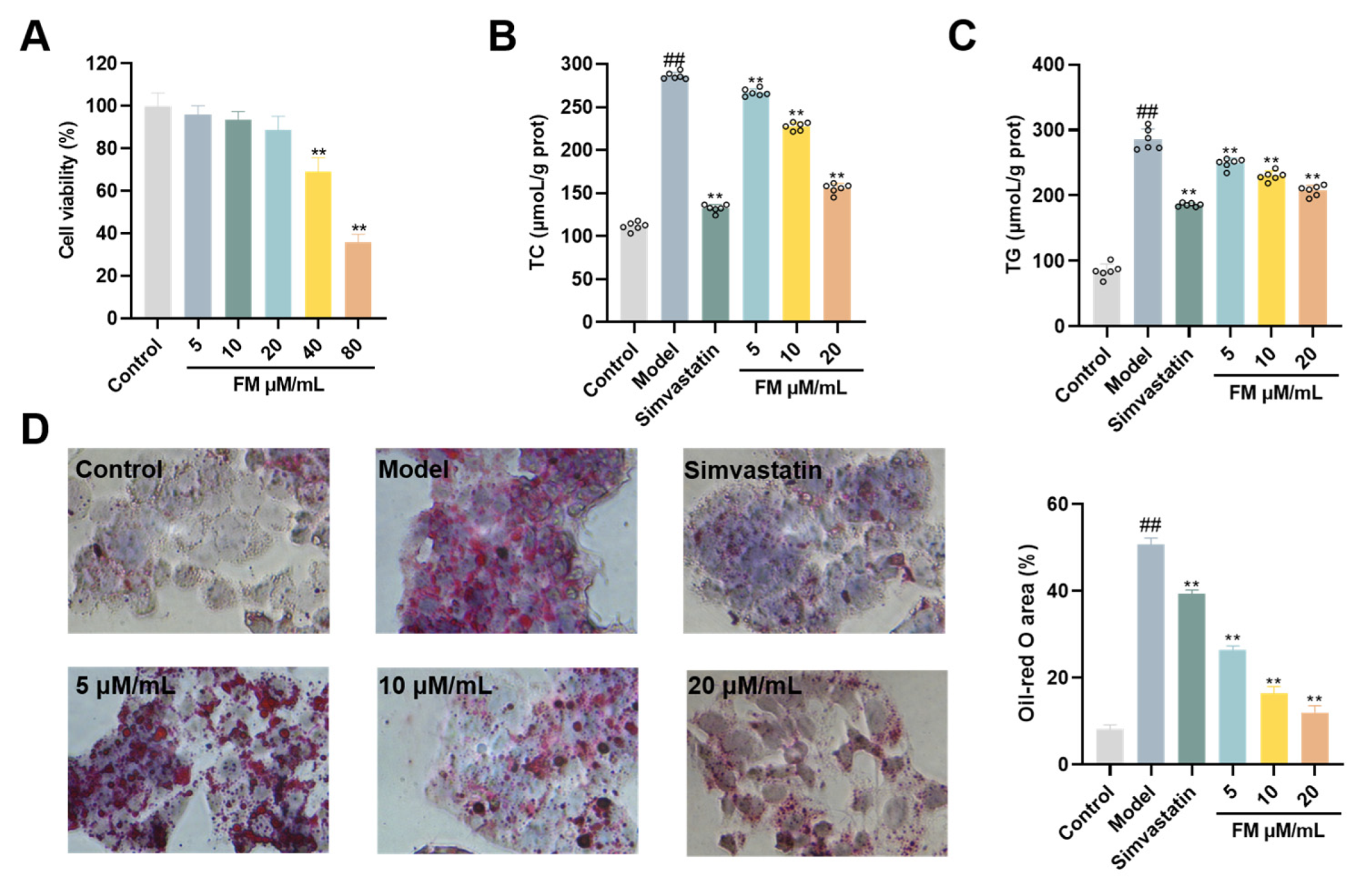 Preprints 194466 g006