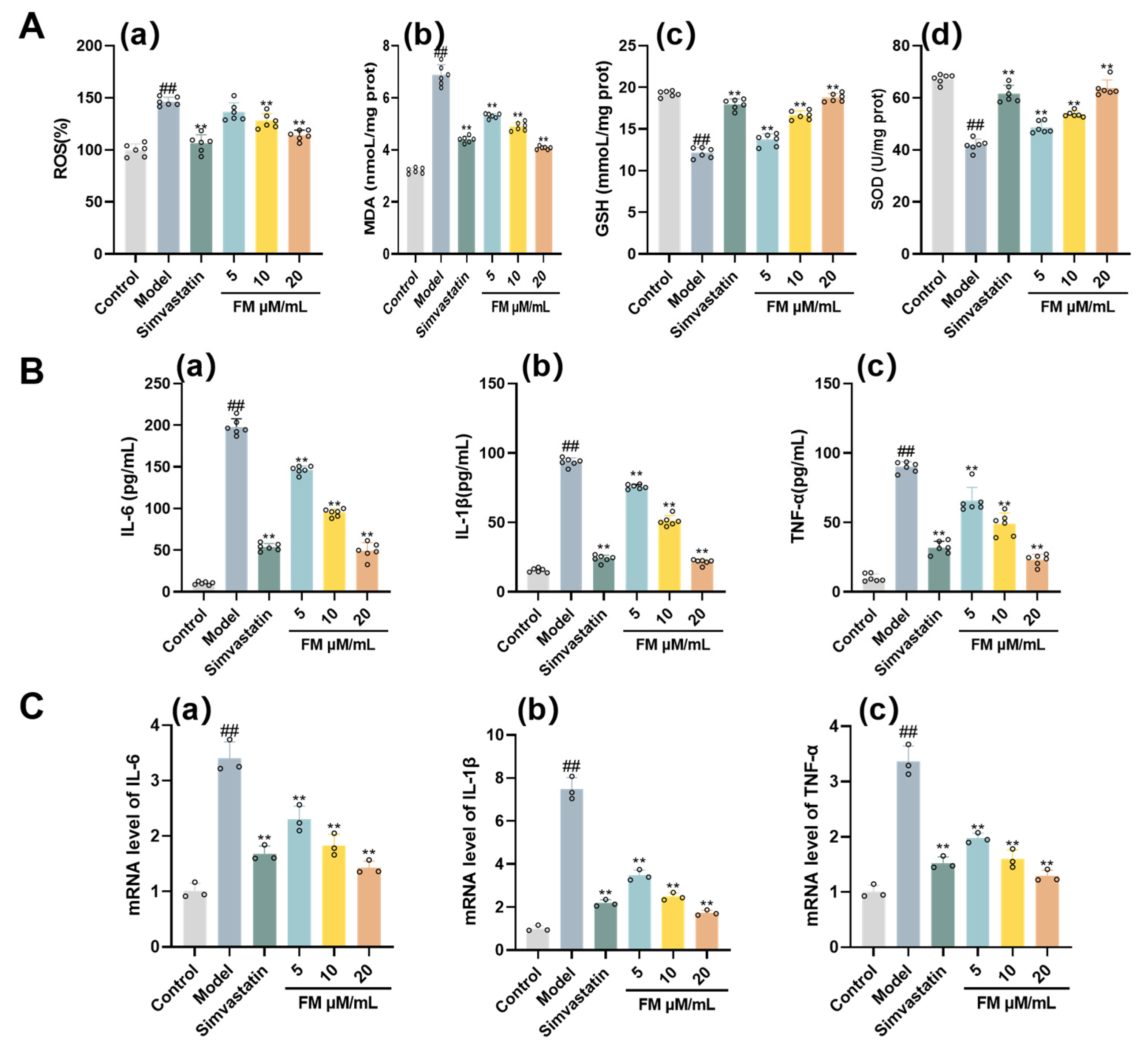 Preprints 194466 g007