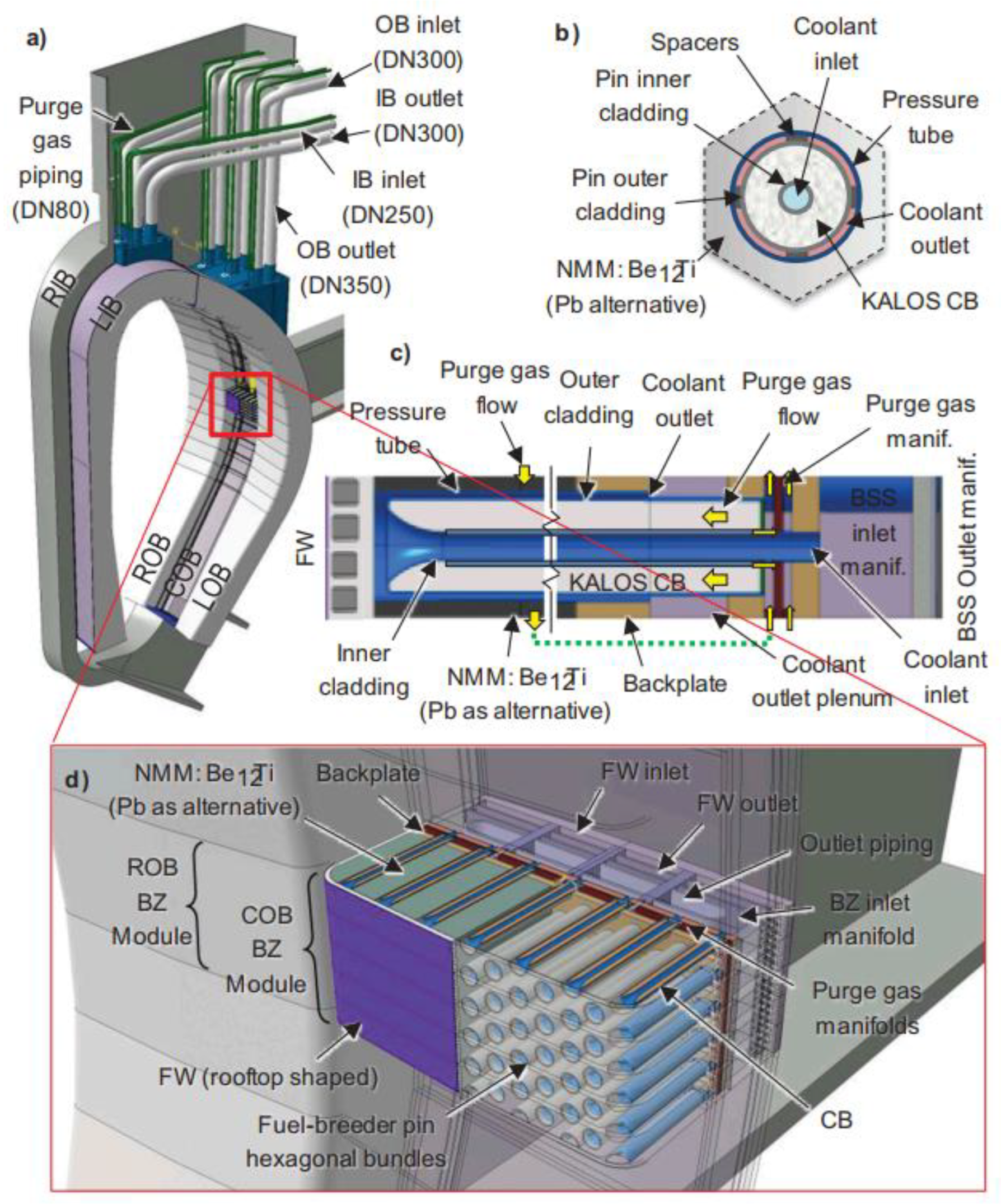 Preprints 72066 g001