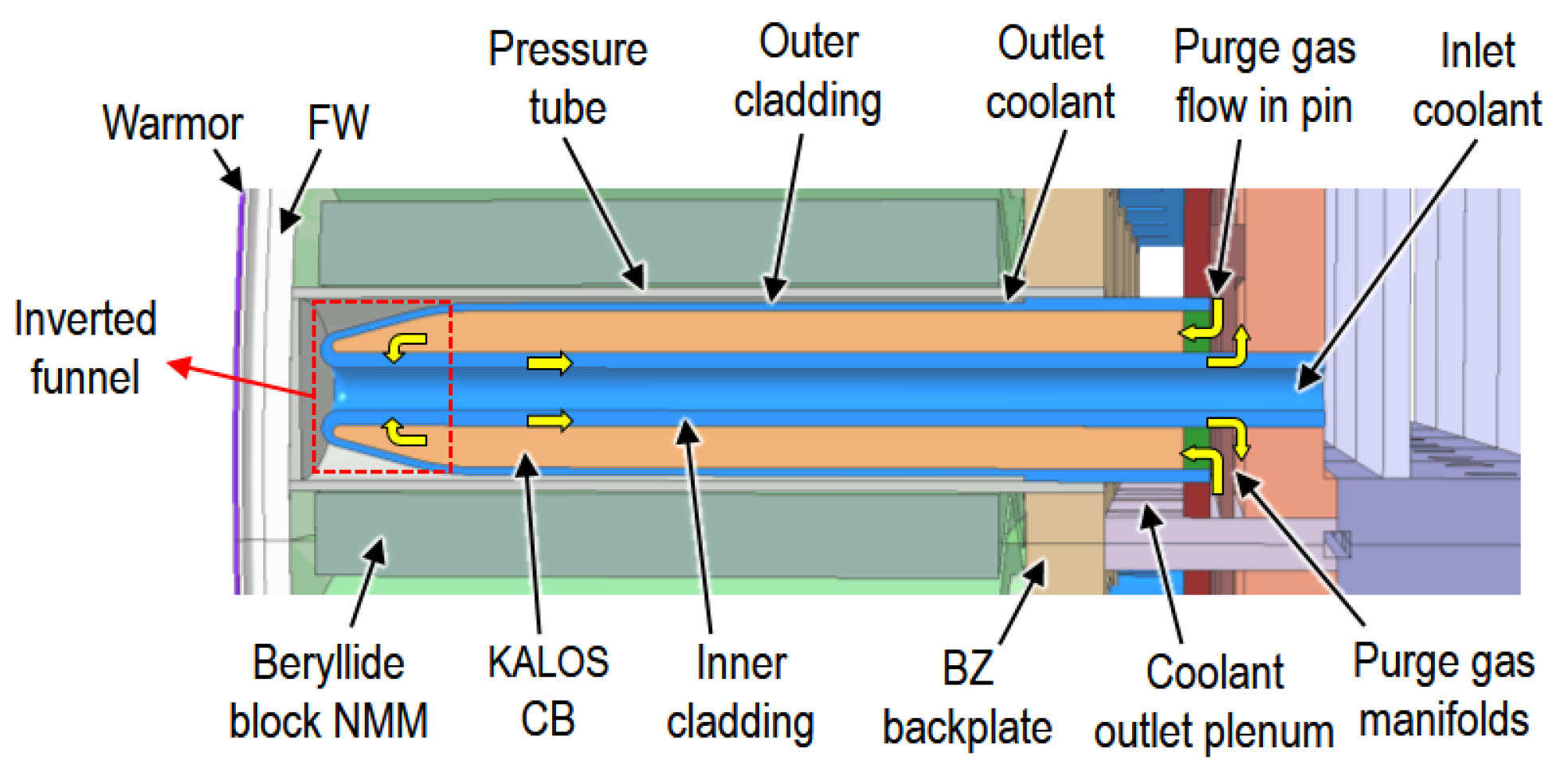 Preprints 72066 g002