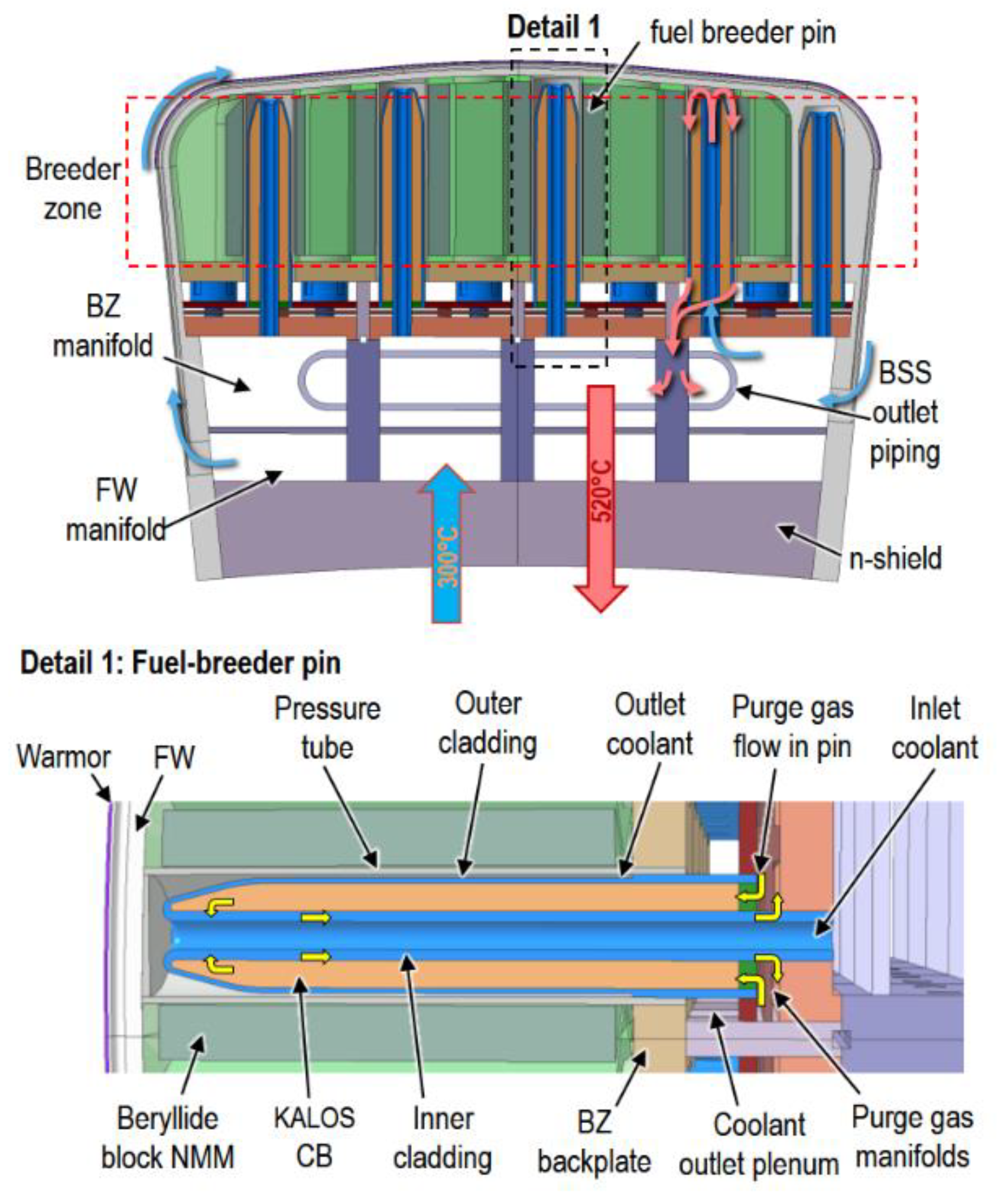 Preprints 72066 g006