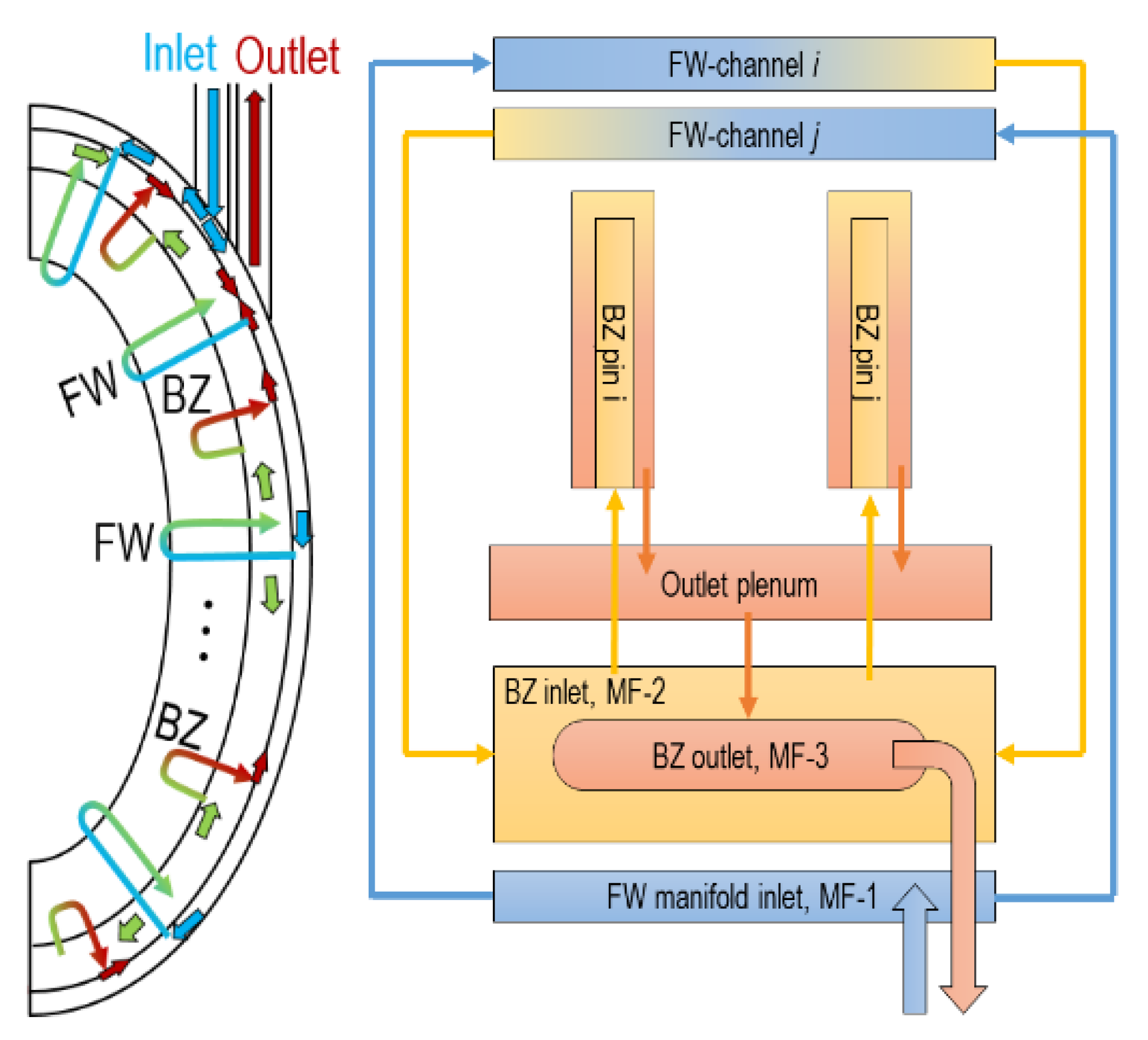 Preprints 72066 g009