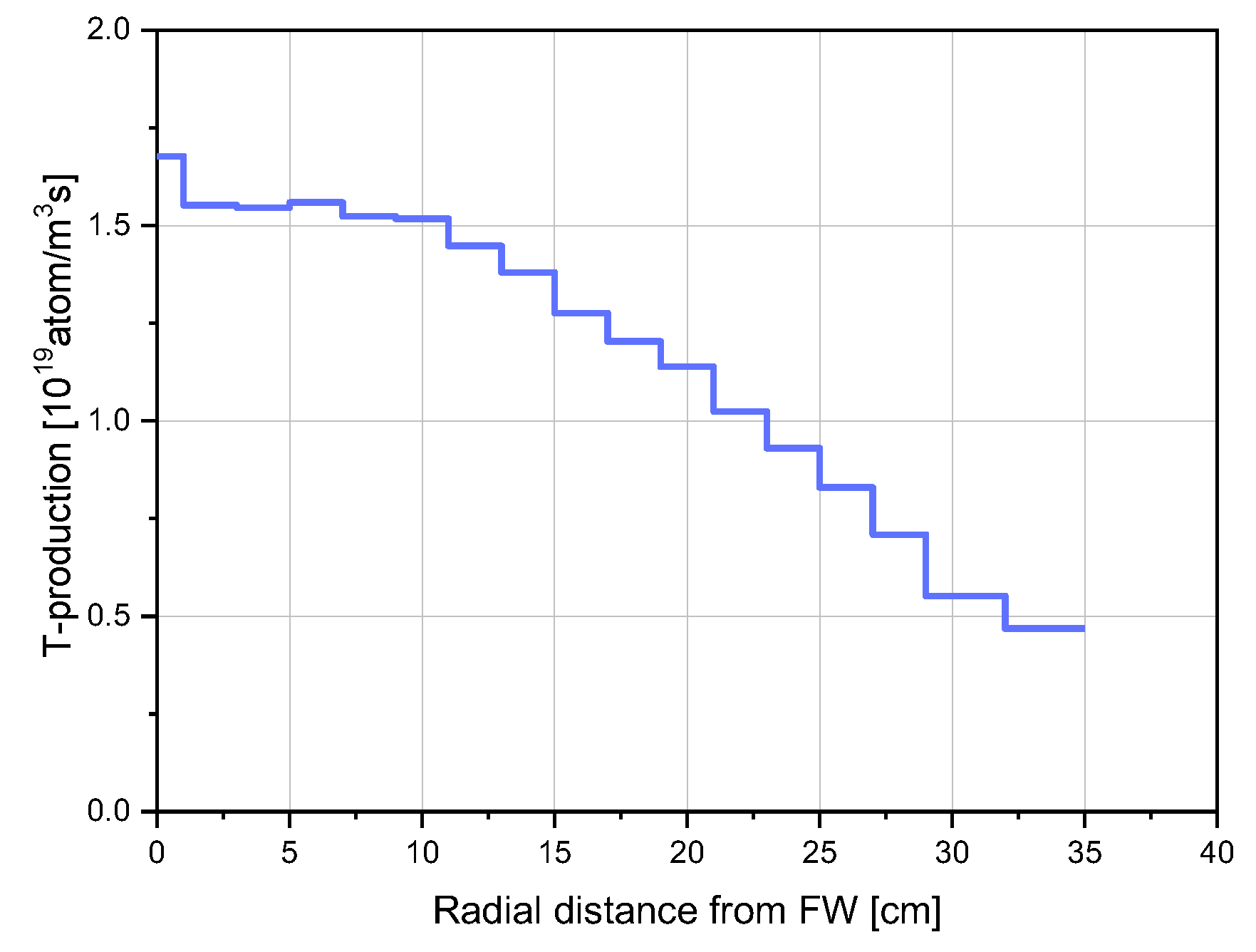 Preprints 72066 g013