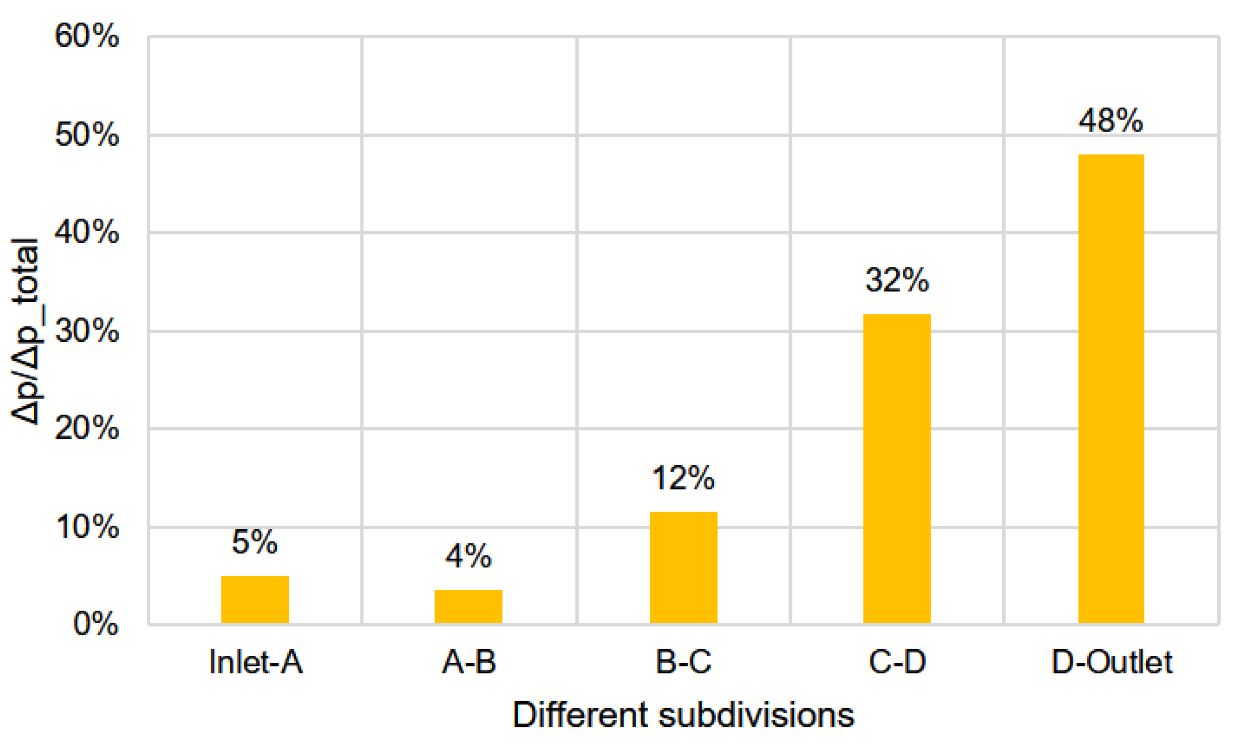 Preprints 72066 g021