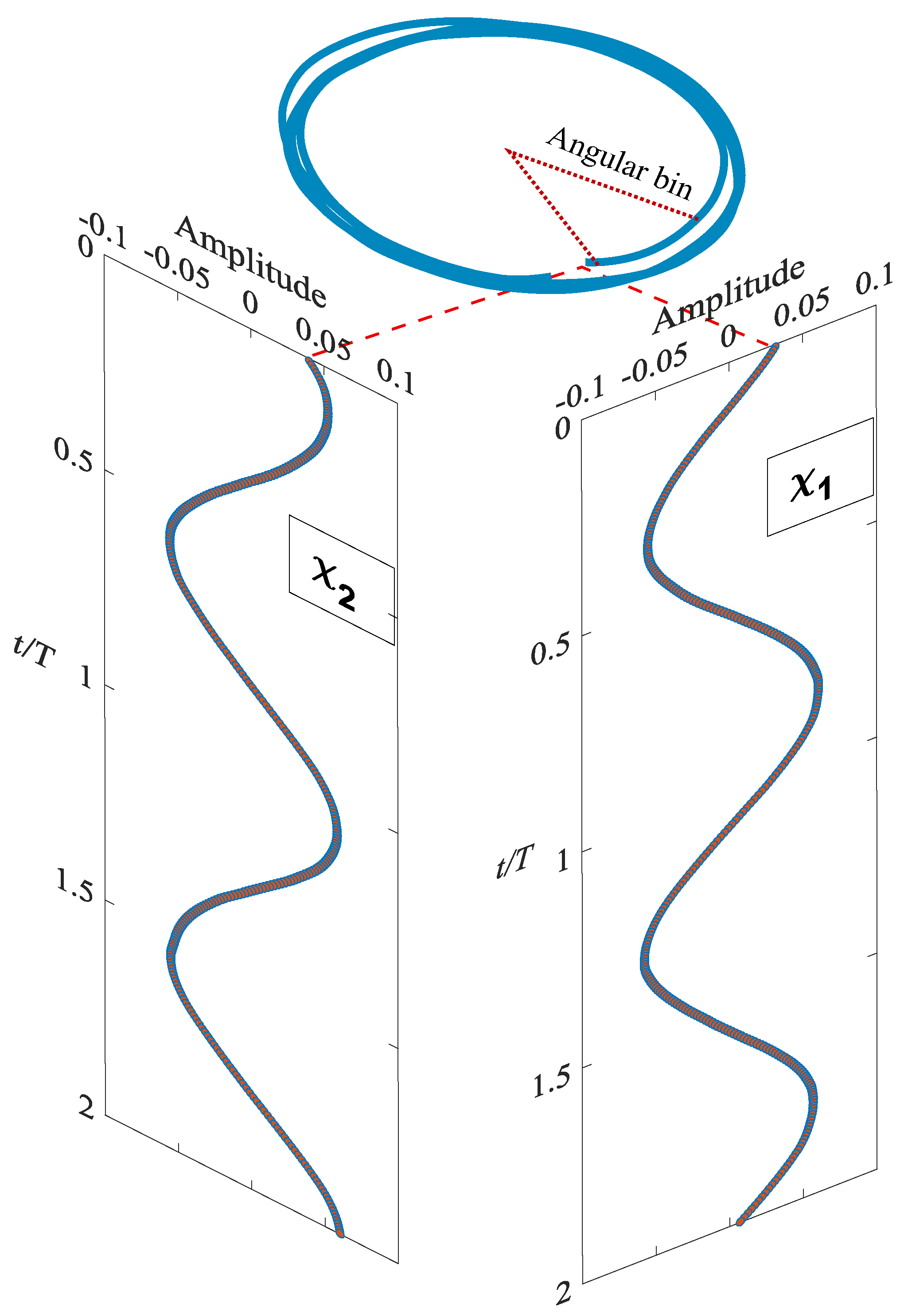 Preprints 162159 g004