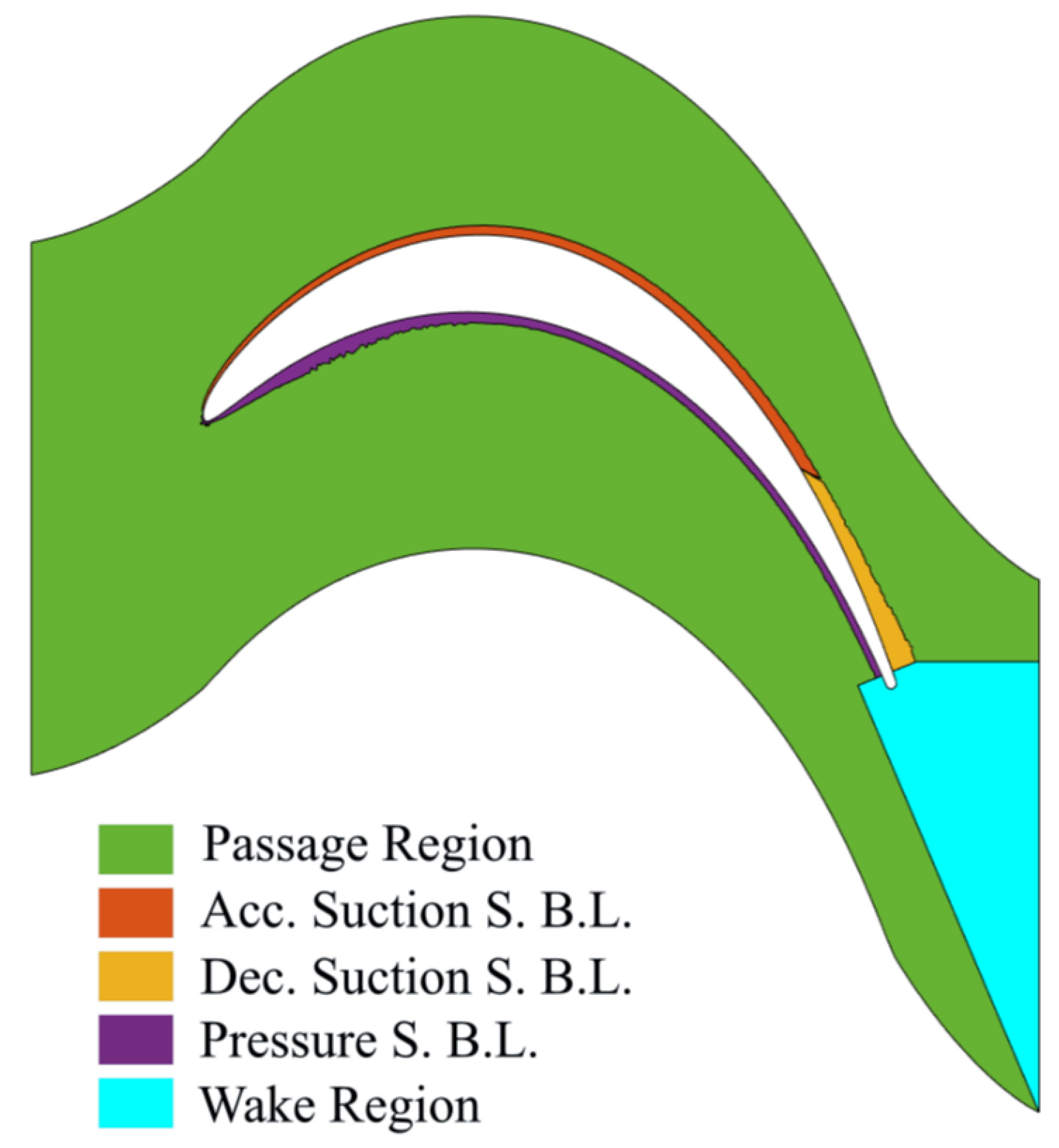 Preprints 162159 g005