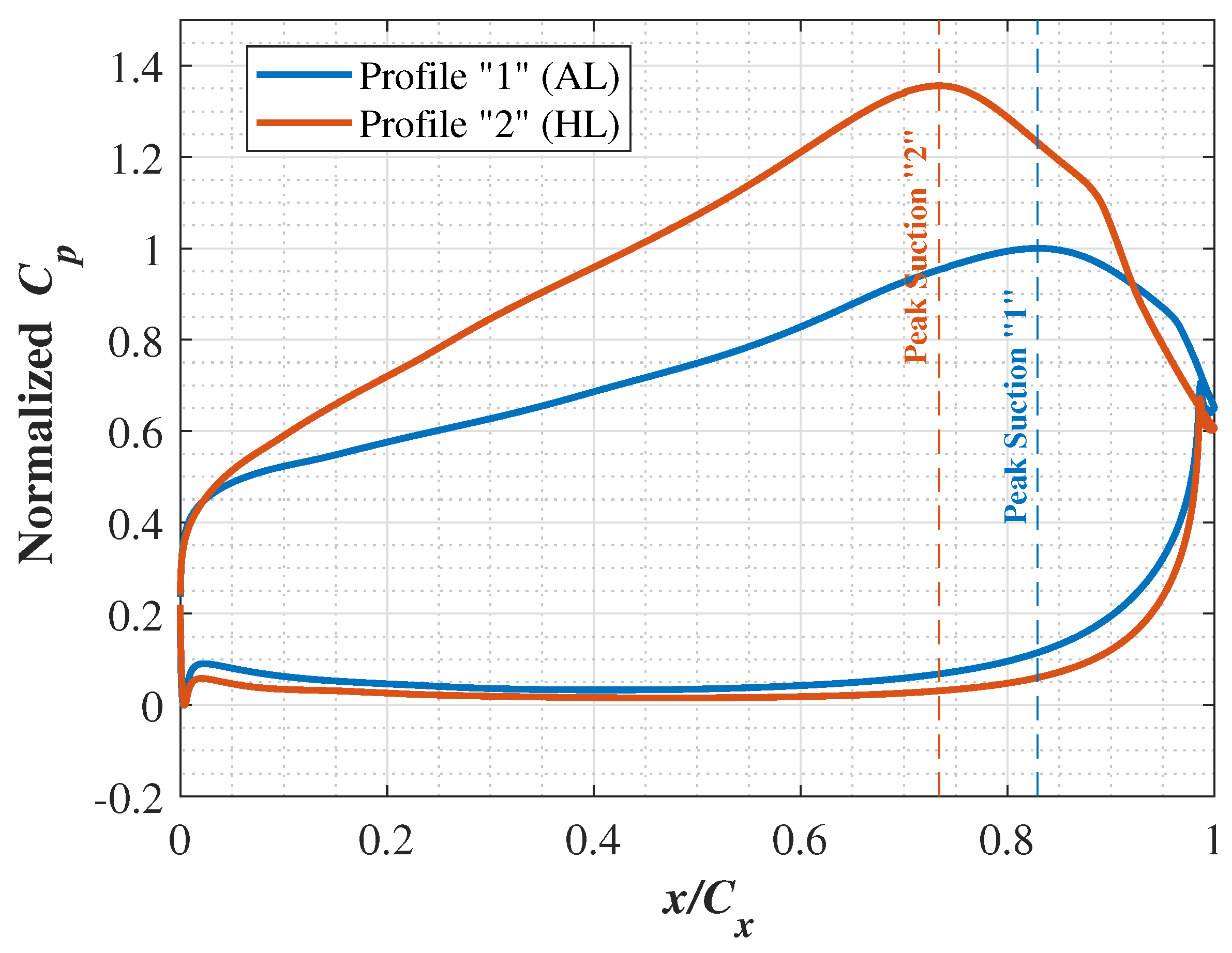 Preprints 162159 g006