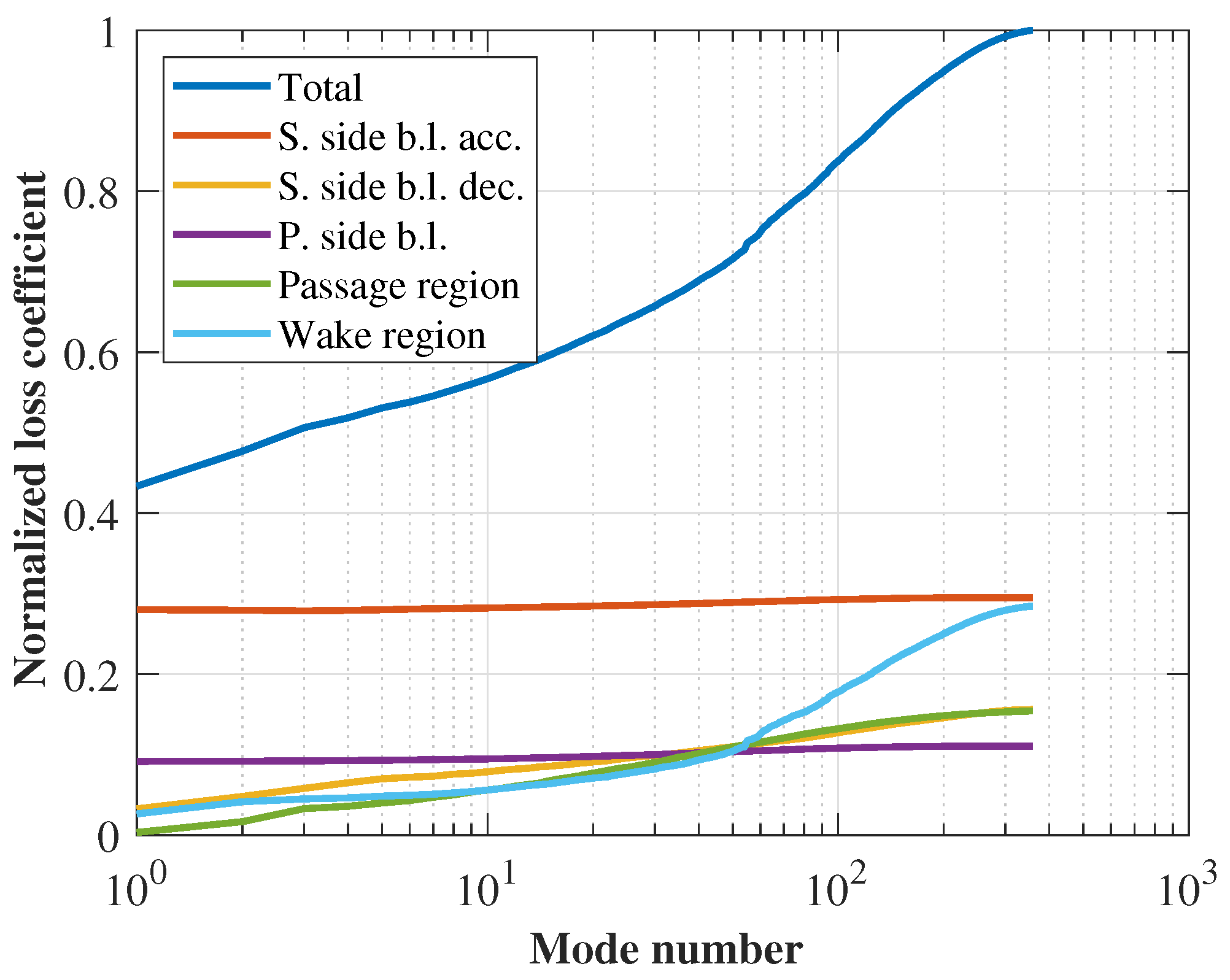 Preprints 162159 g007